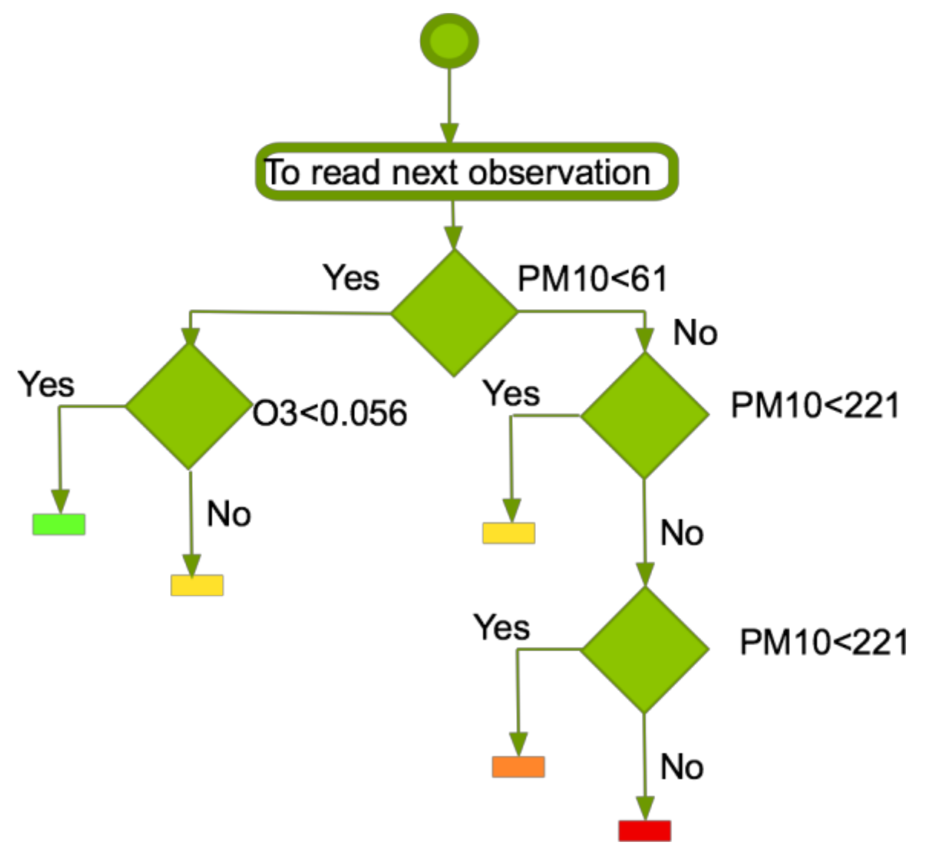 Applsci 09 04196 g007