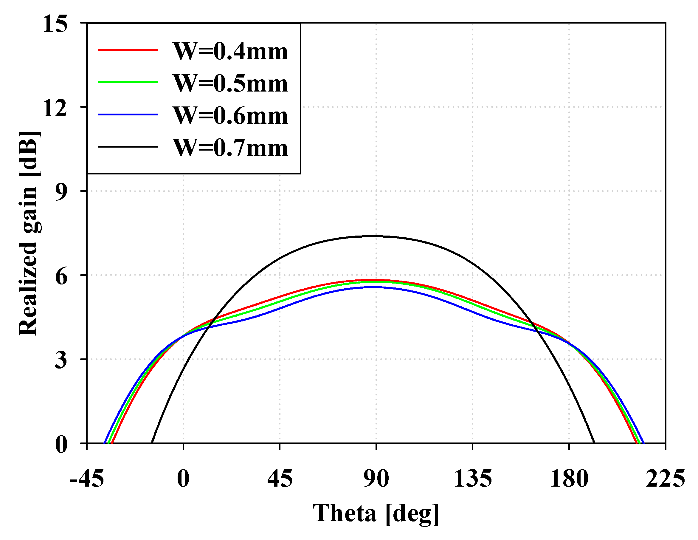 Applsci 09 04204 g005