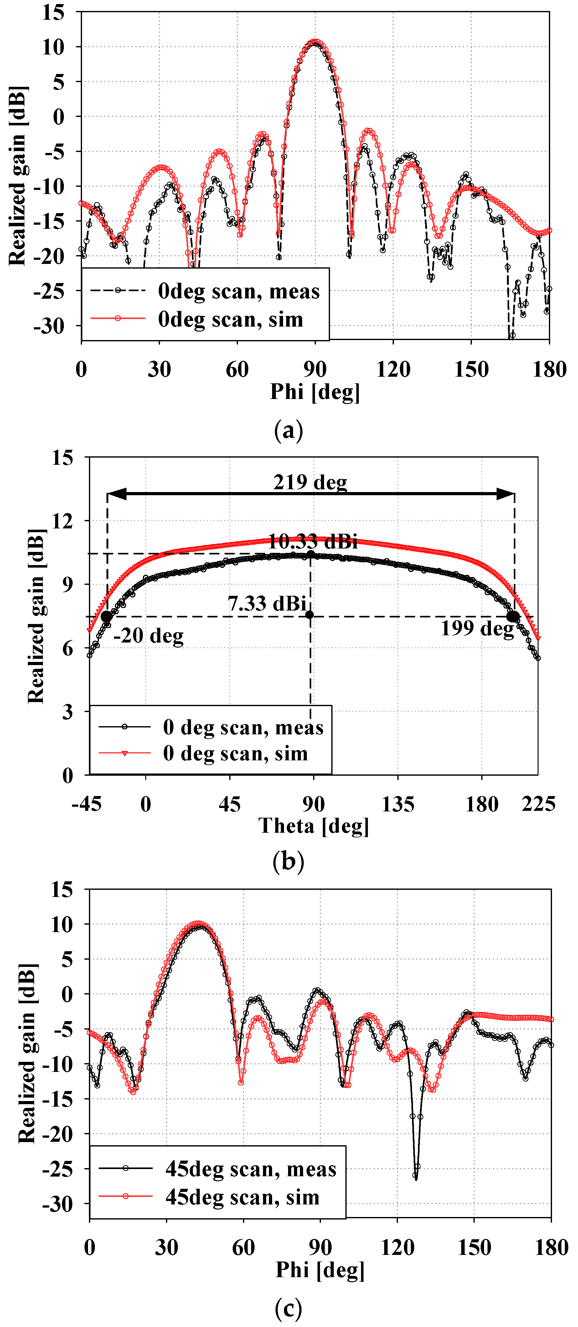 Applsci 09 04204 g014
