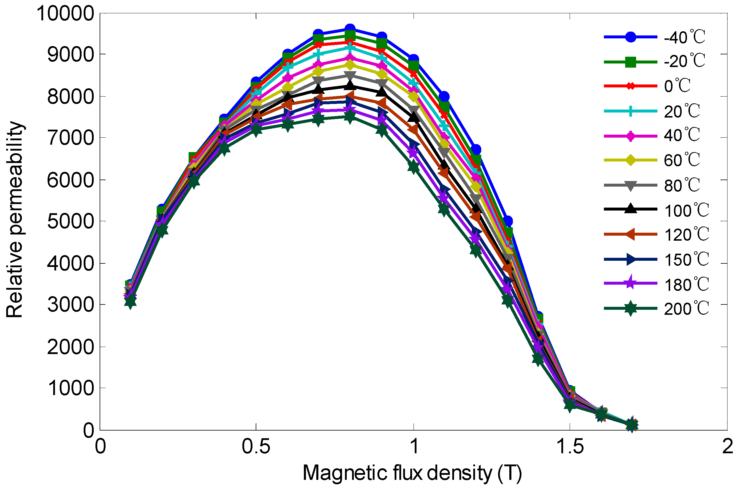 Applsci 09 04206 g006