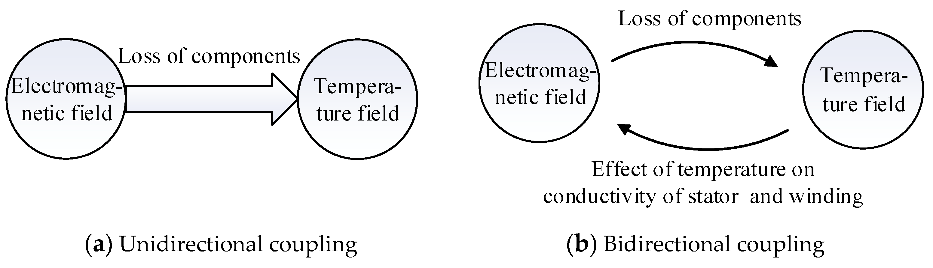 Applsci 09 04206 g007
