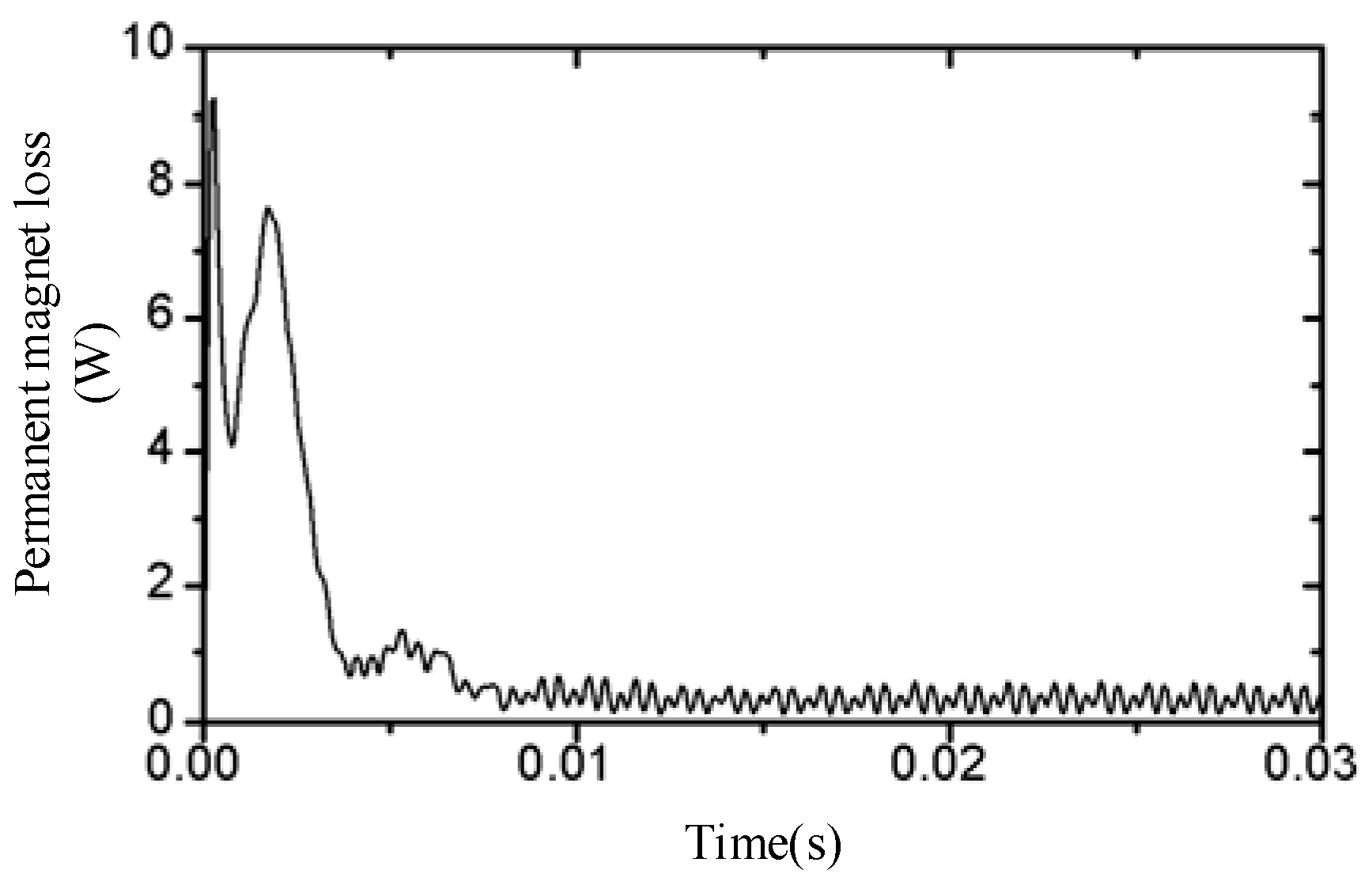 Applsci 09 04206 g011