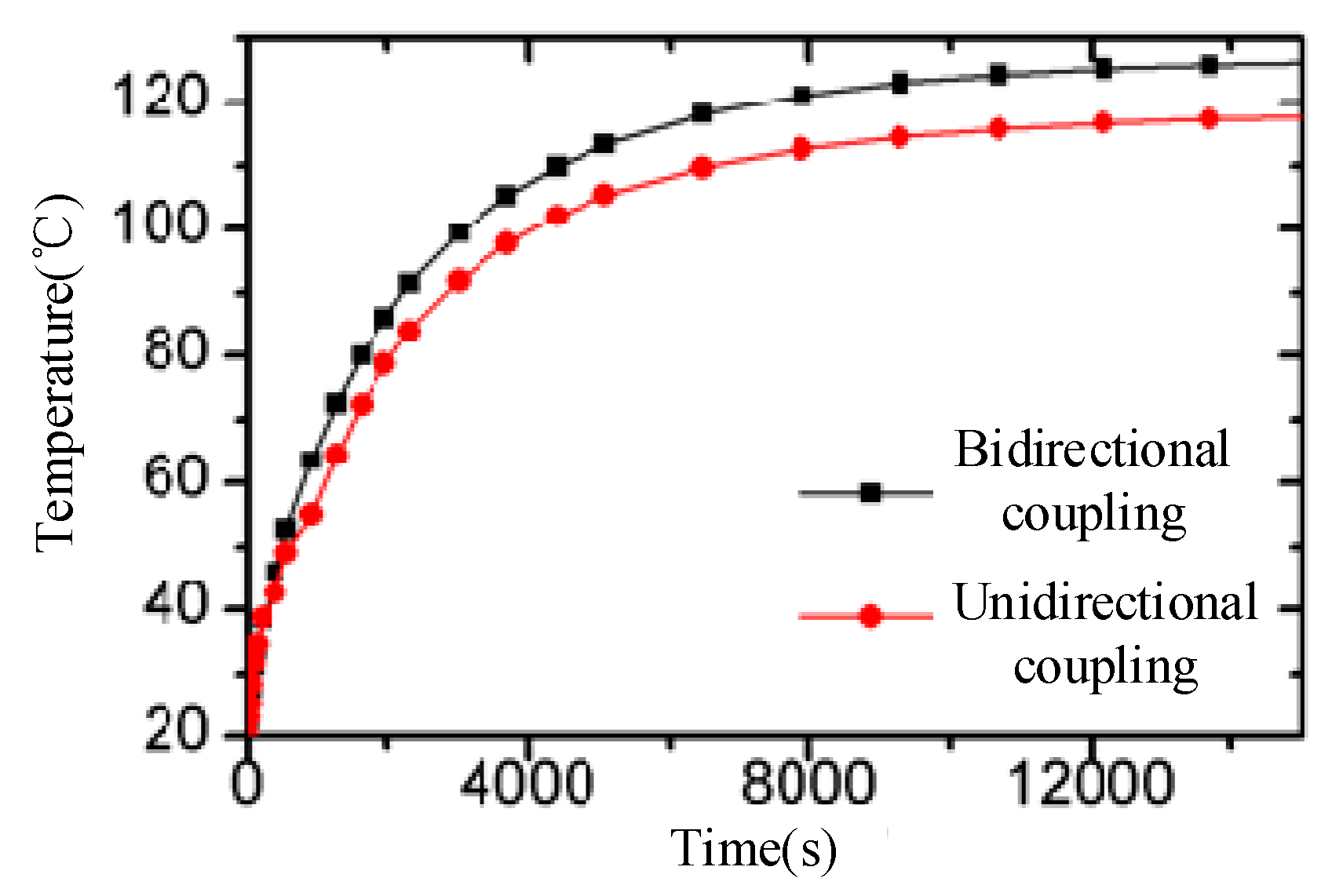 Applsci 09 04206 g015