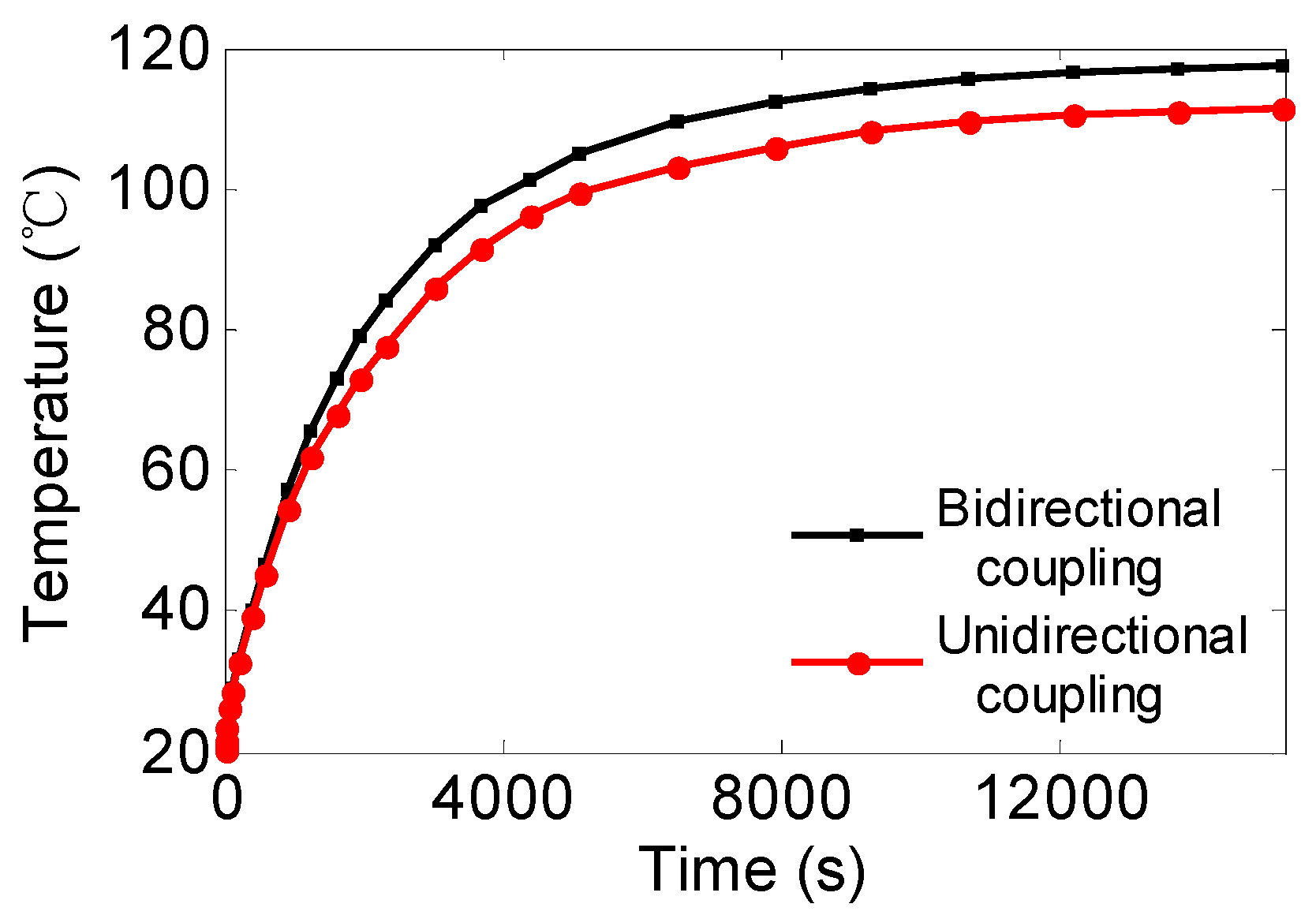 Applsci 09 04206 g016