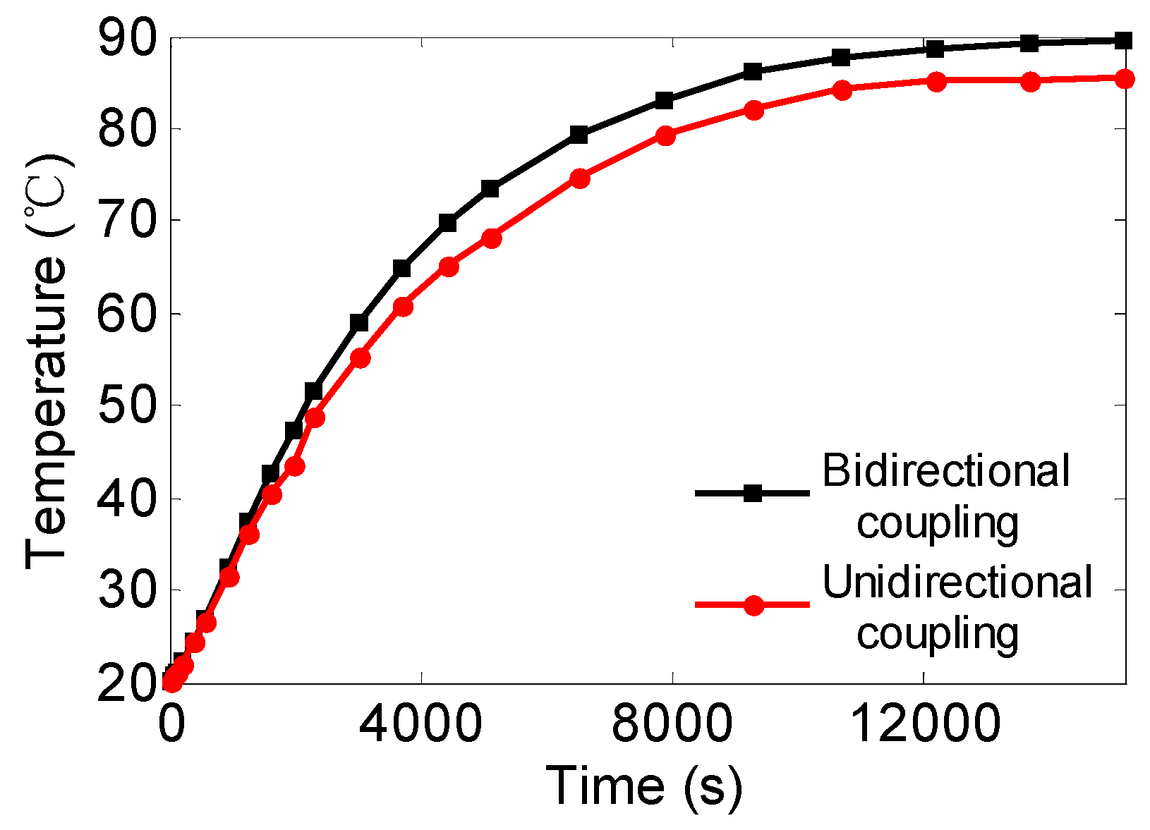 Applsci 09 04206 g017