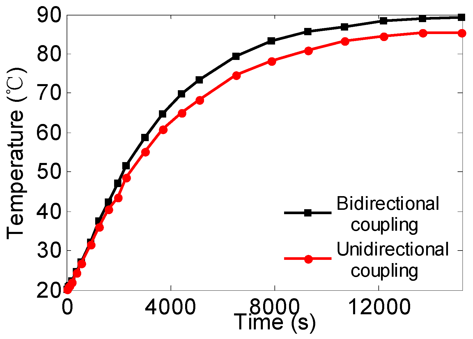 Applsci 09 04206 g018
