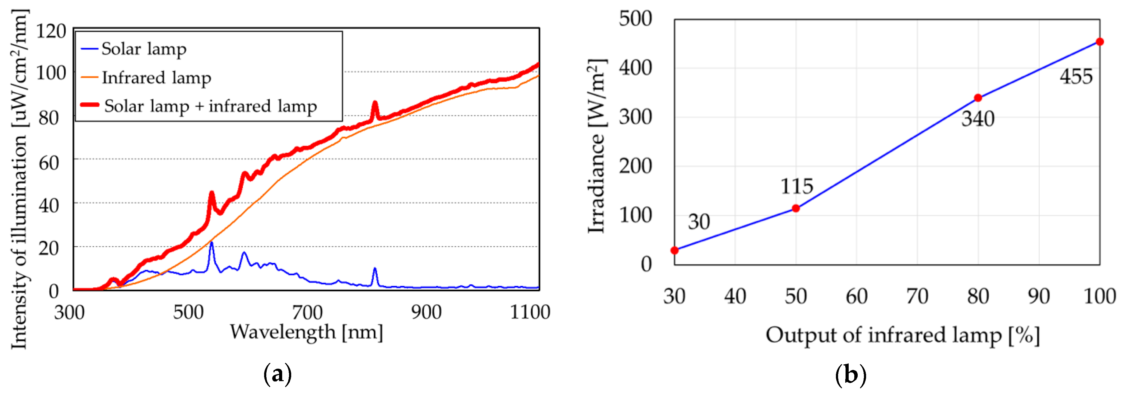 Applsci 09 04207 g014 Applsci 09 04207 g014