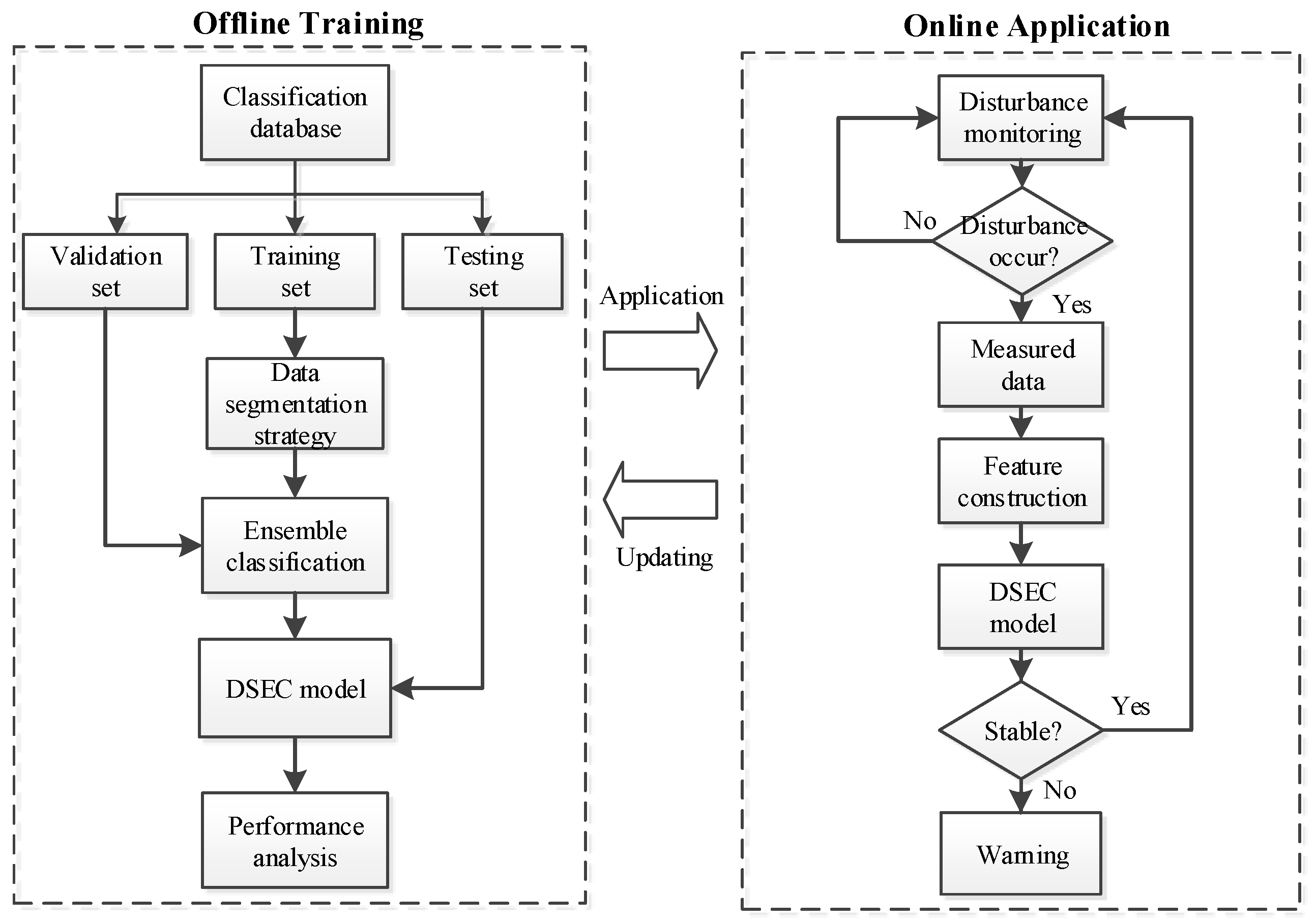 Applsci 09 04216 g004