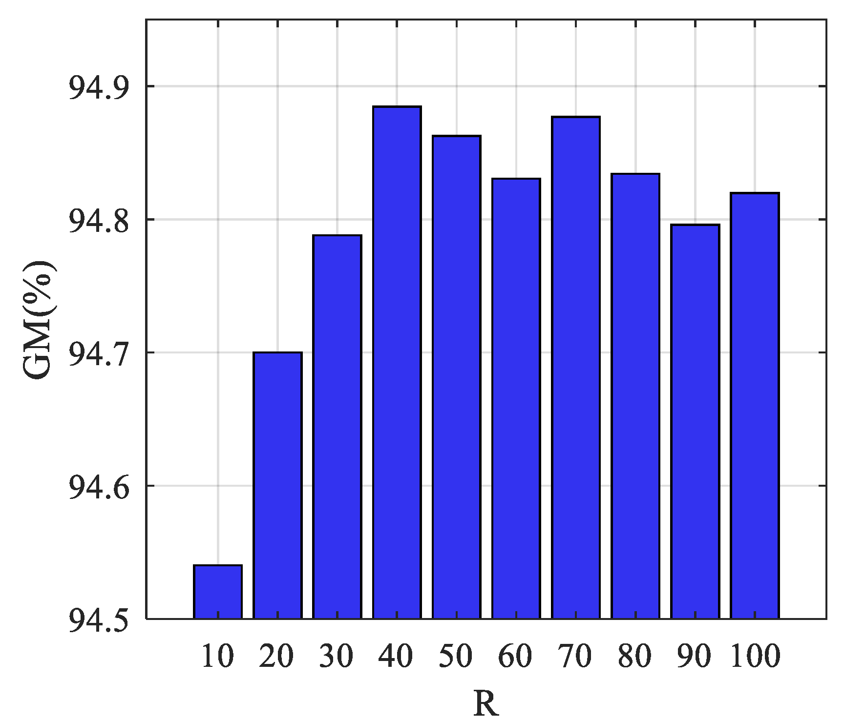 Applsci 09 04216 g005