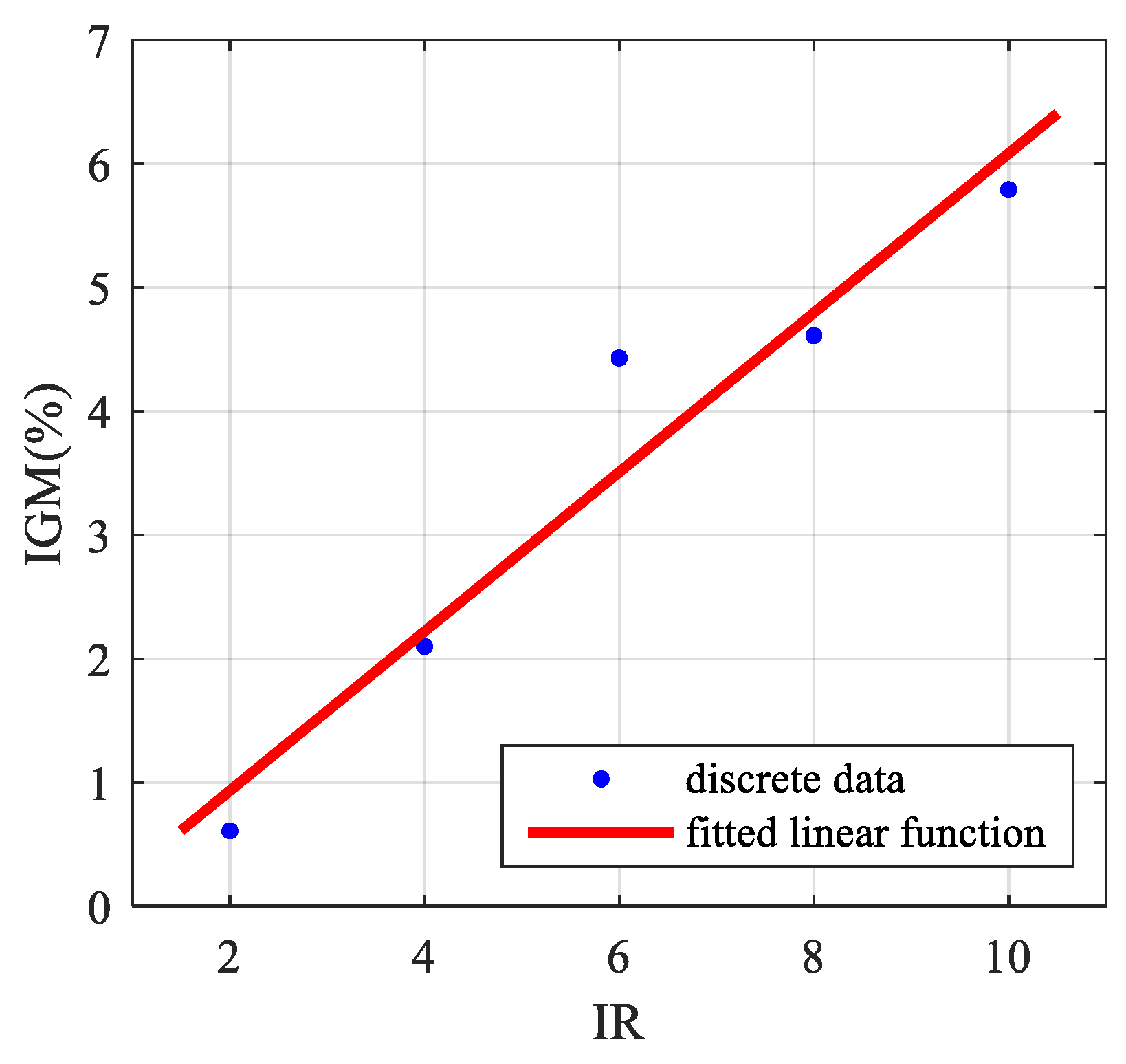Applsci 09 04216 g007
