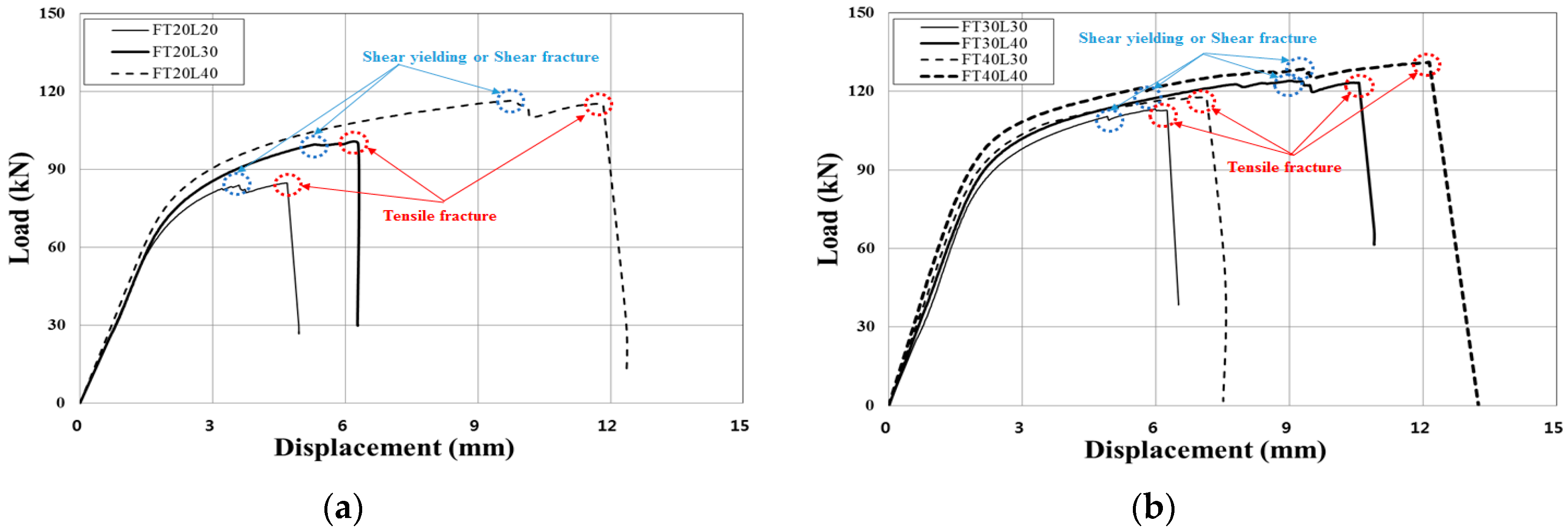 Applsci 09 04220 g002 Applsci 09 04220 g002