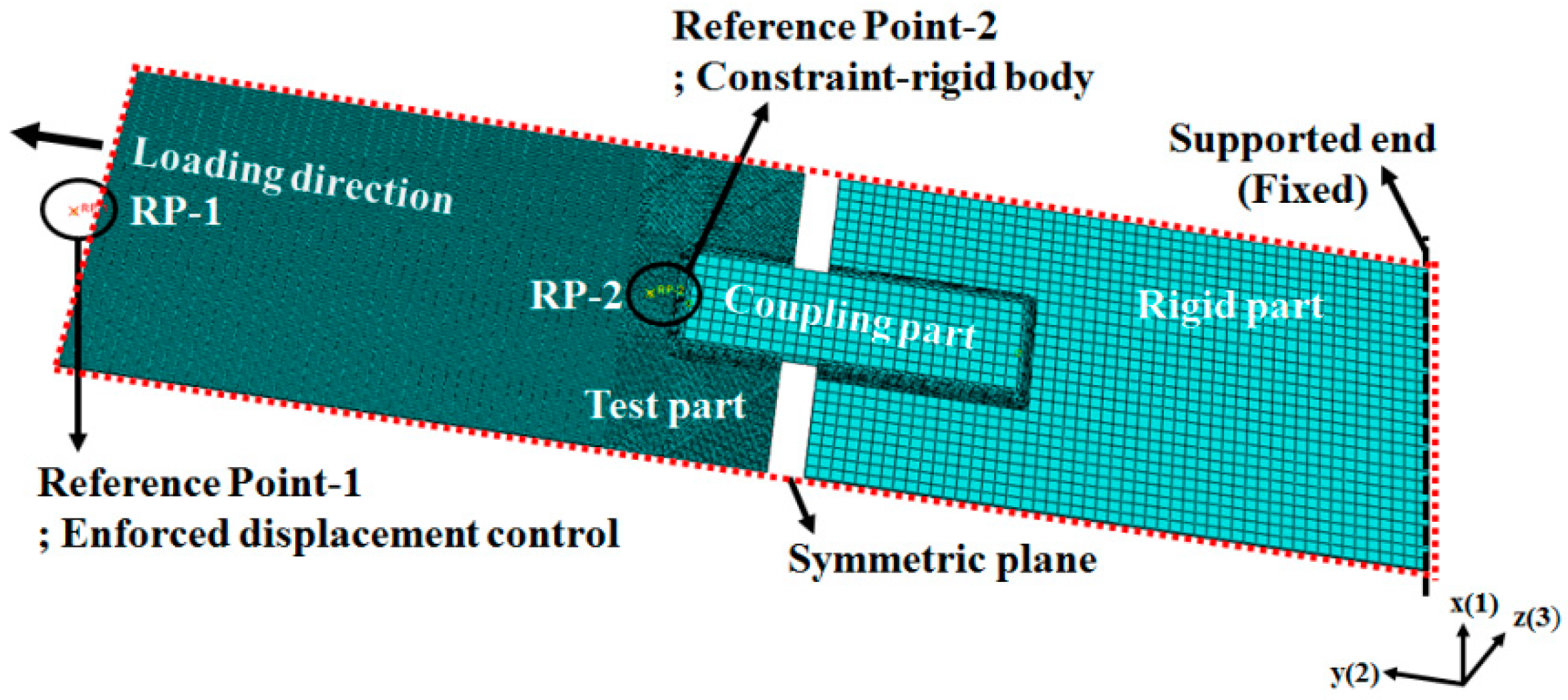 Applsci 09 04220 g003 Applsci 09 04220 g003