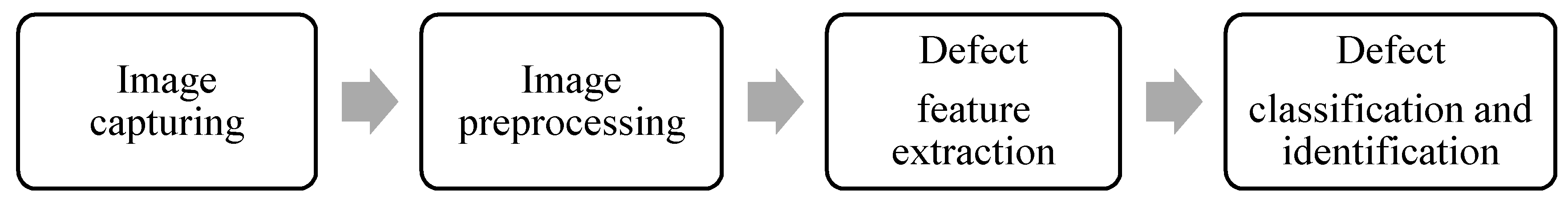 Applsci 09 04222 g009