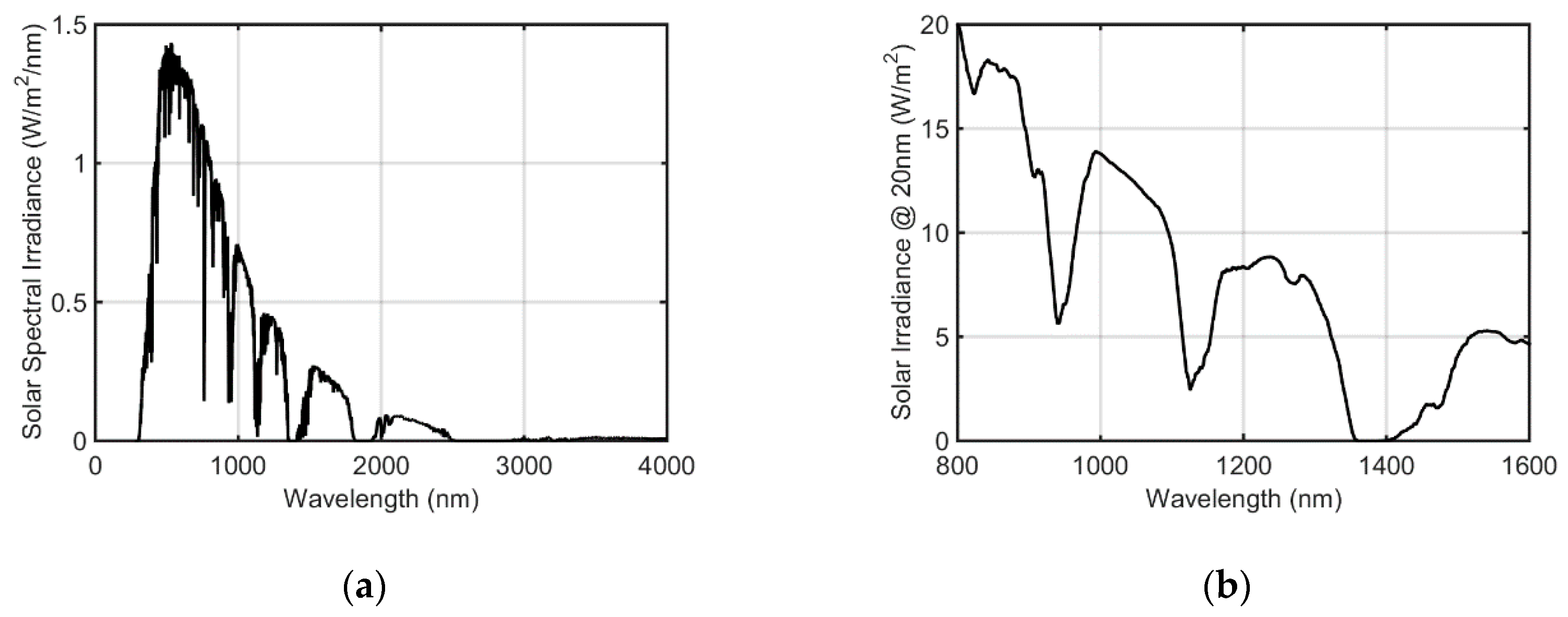 Applsci 09 04225 g002 Applsci 09 04225 g002
