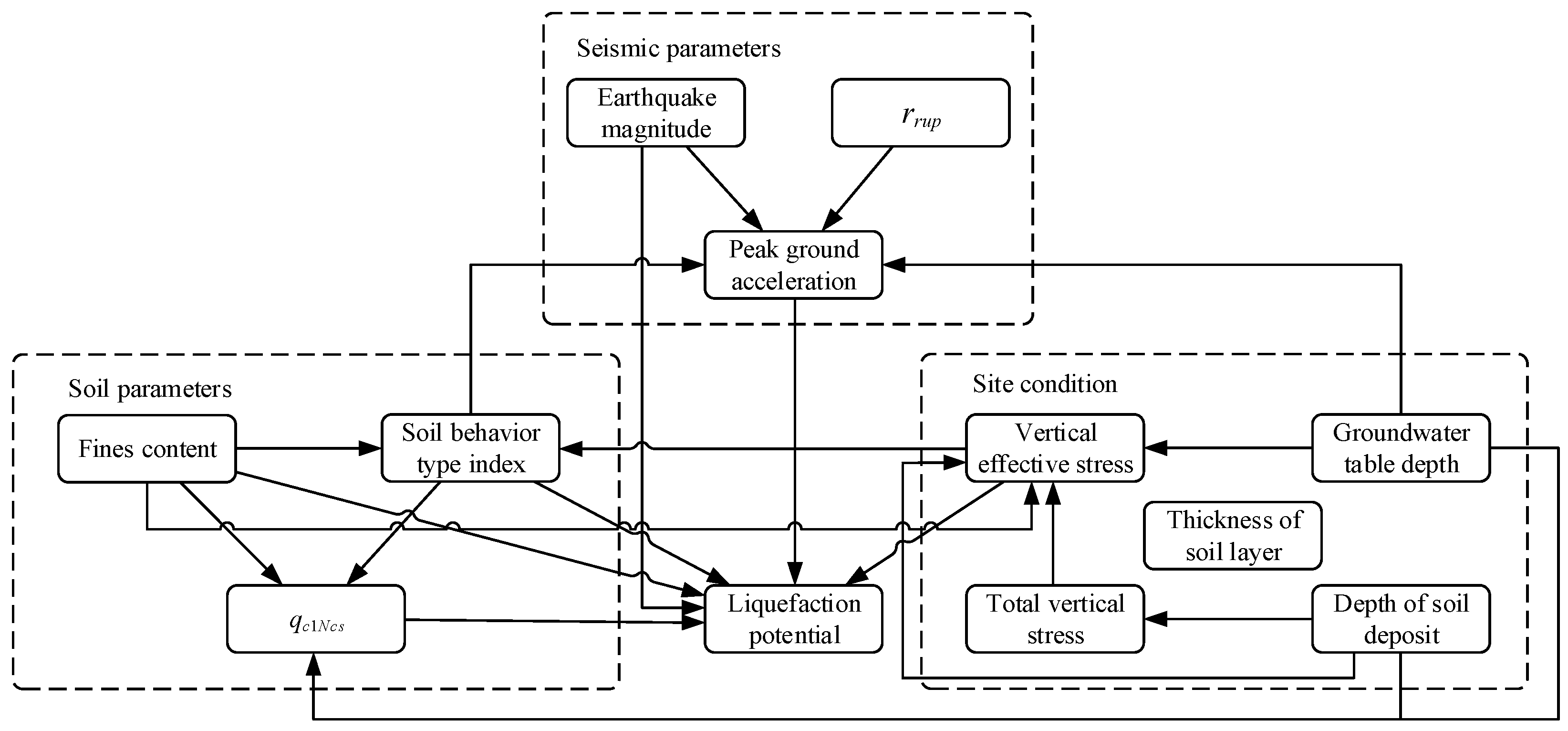 Applsci 09 04226 g002