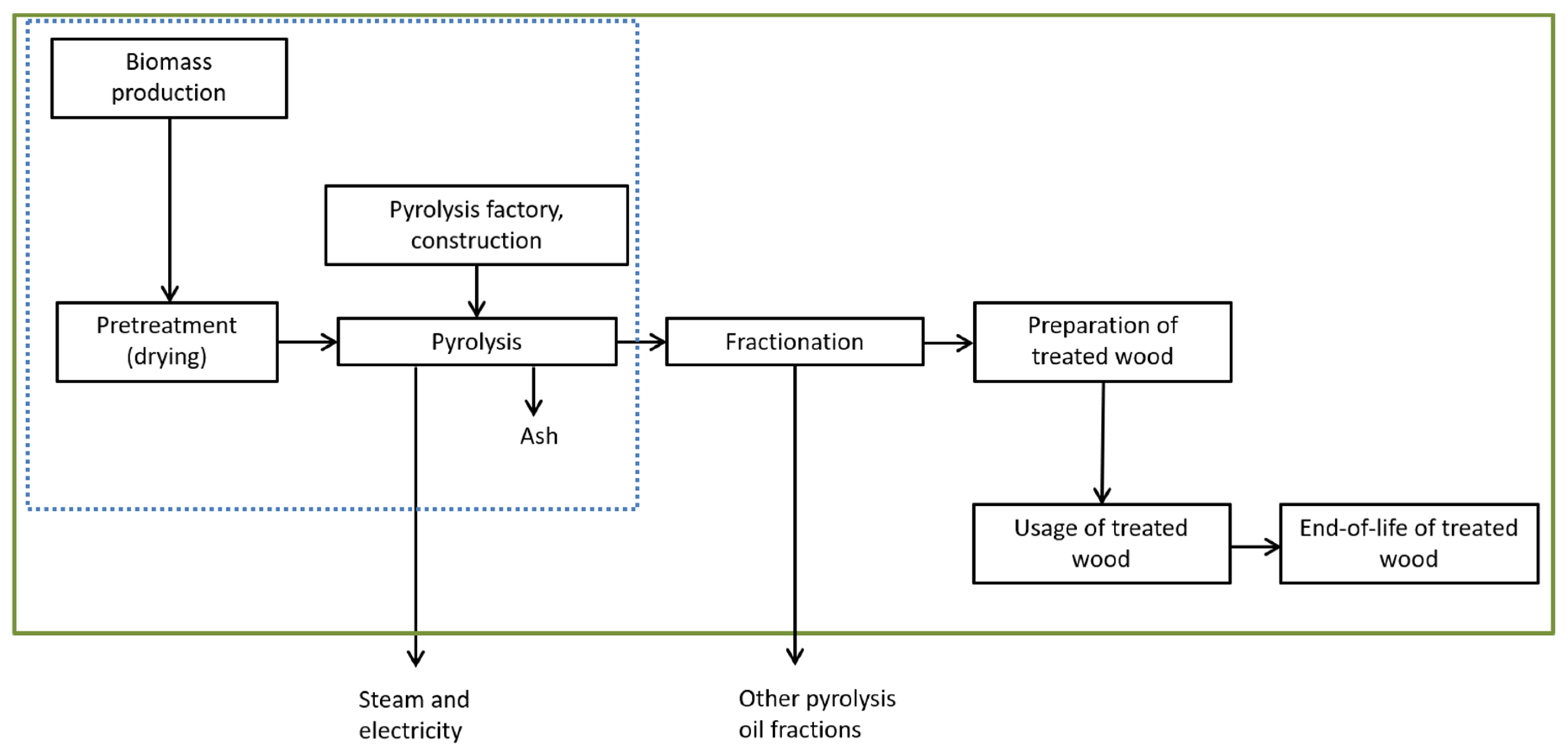 Applsci 09 04233 g001