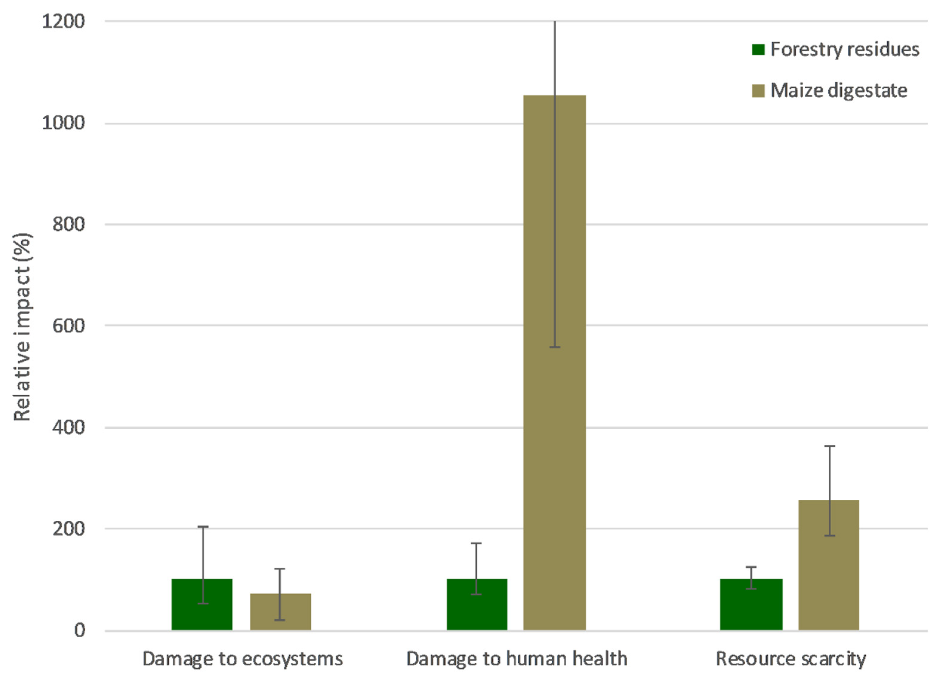 Applsci 09 04233 g002
