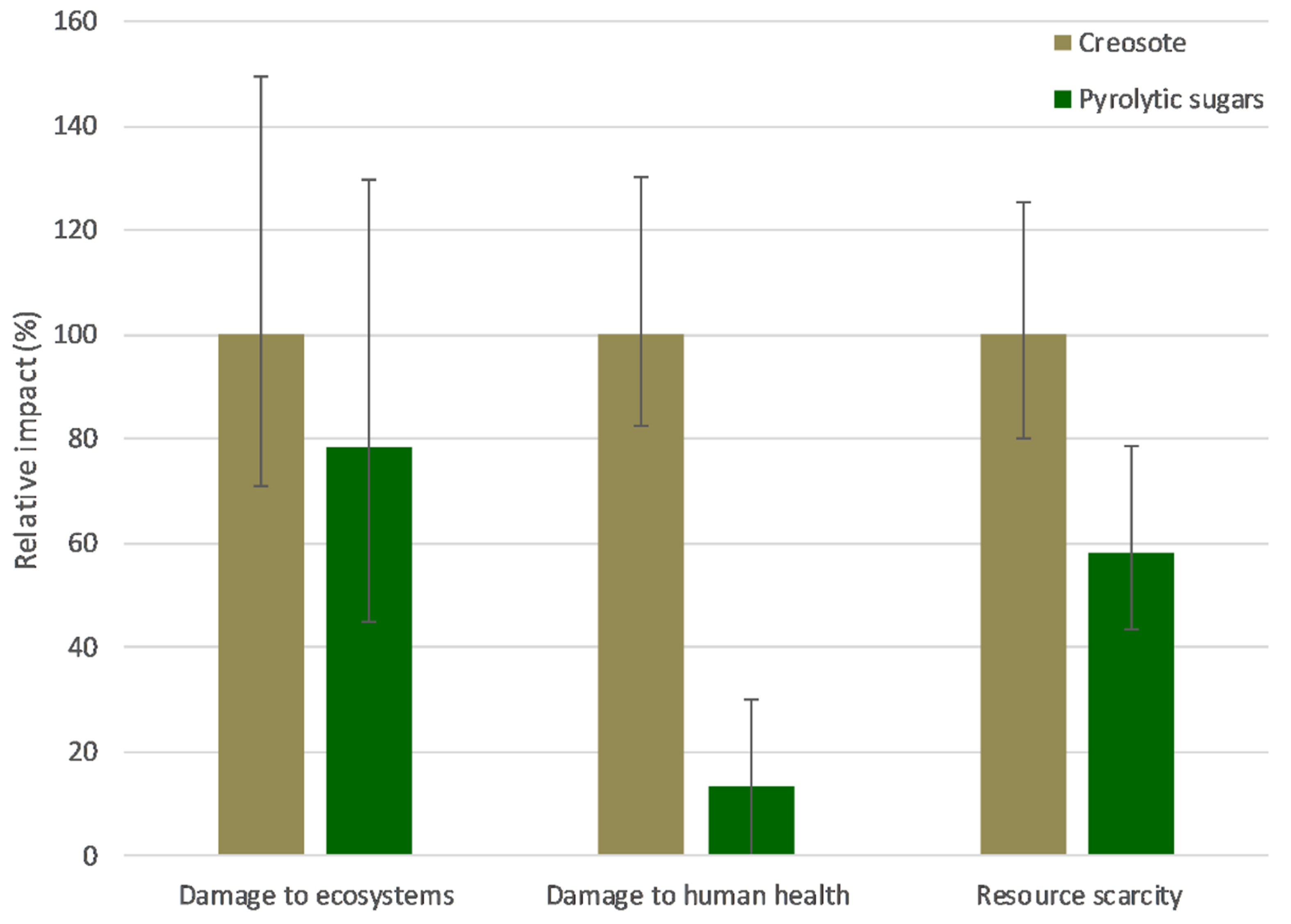 Applsci 09 04233 g003
