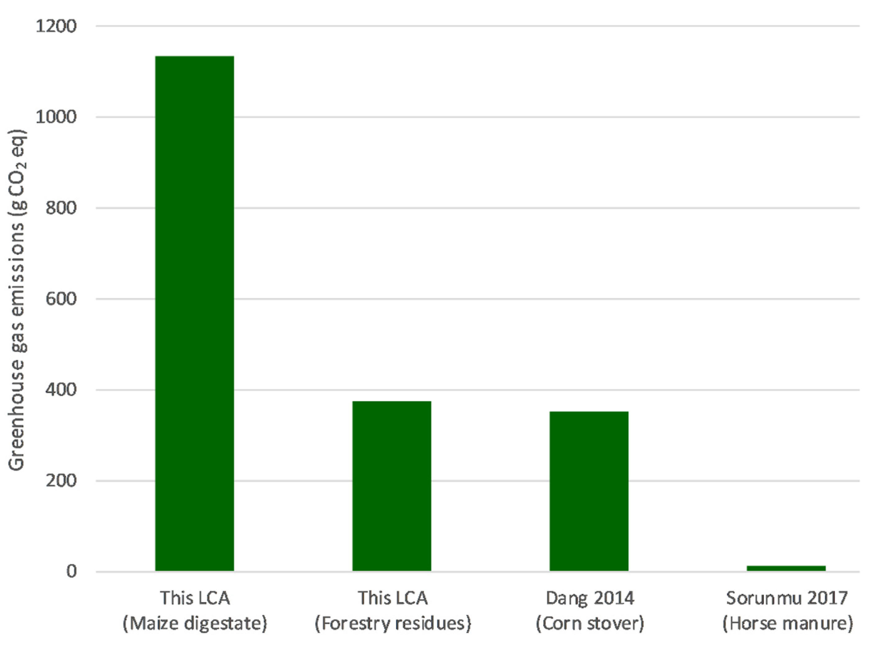 Applsci 09 04233 g004