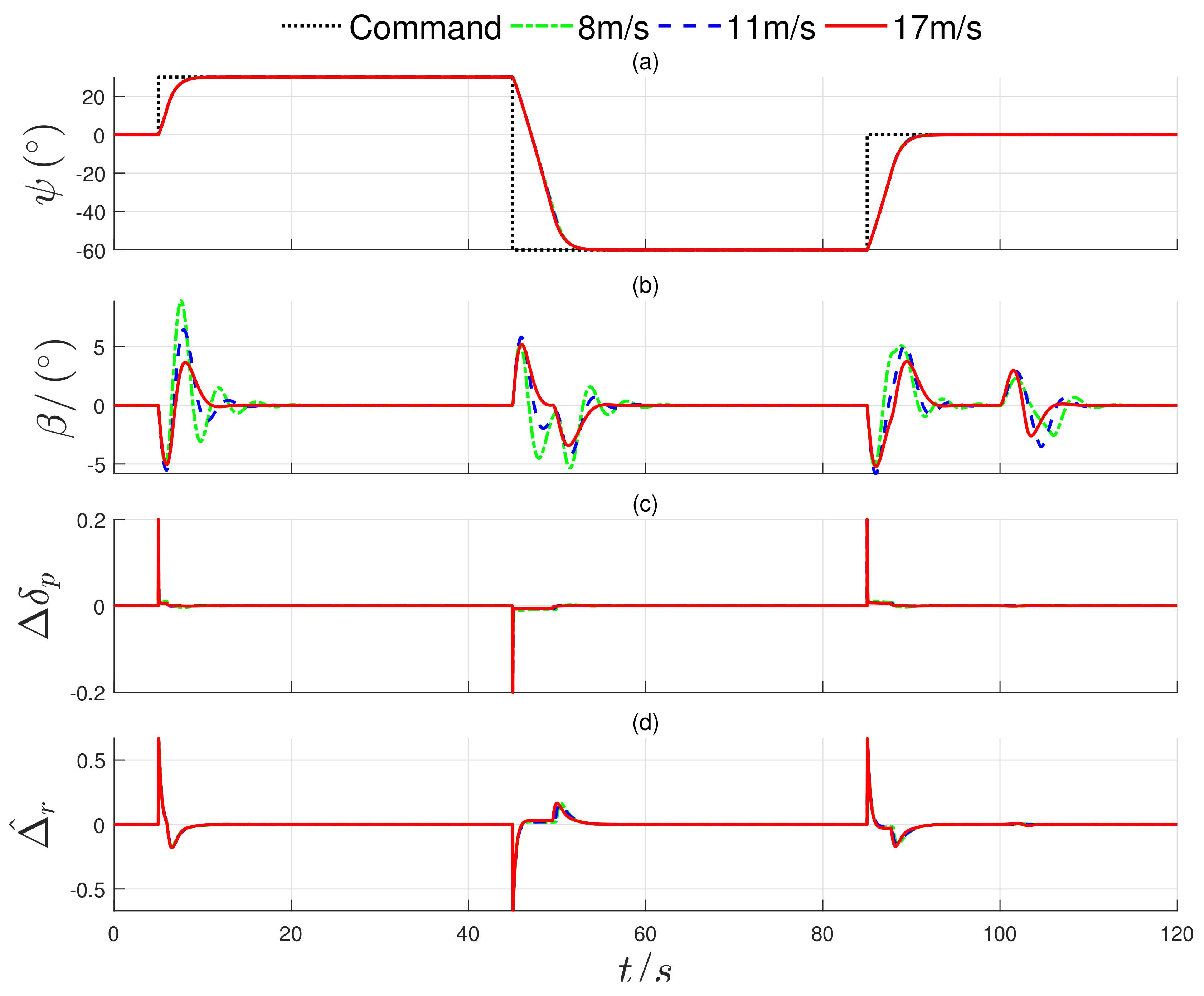 Applsci 09 04236 g009