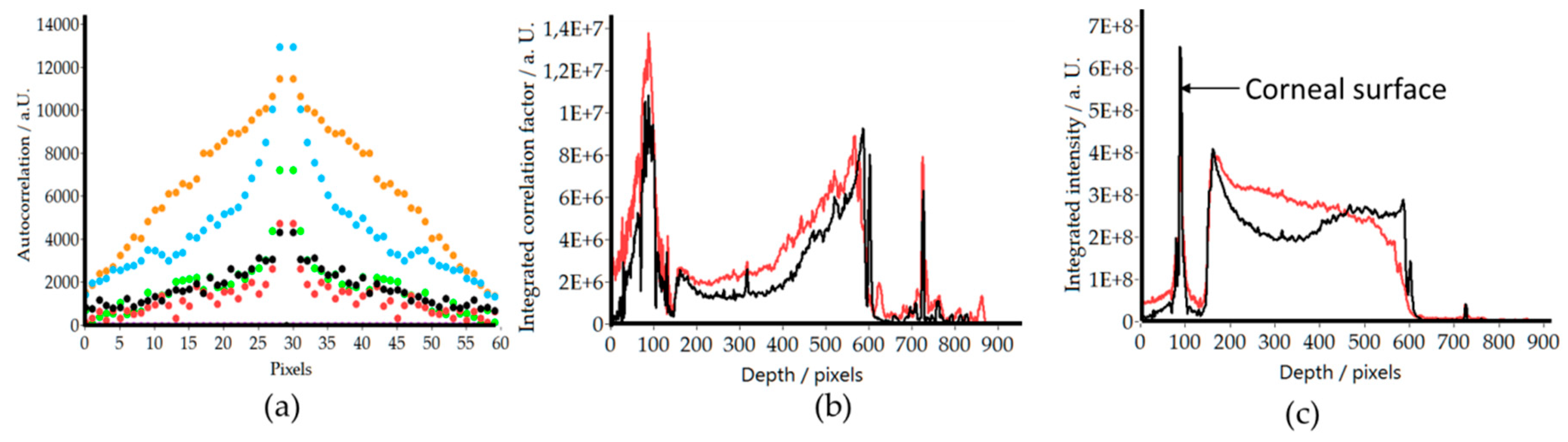 Applsci 09 04245 g006