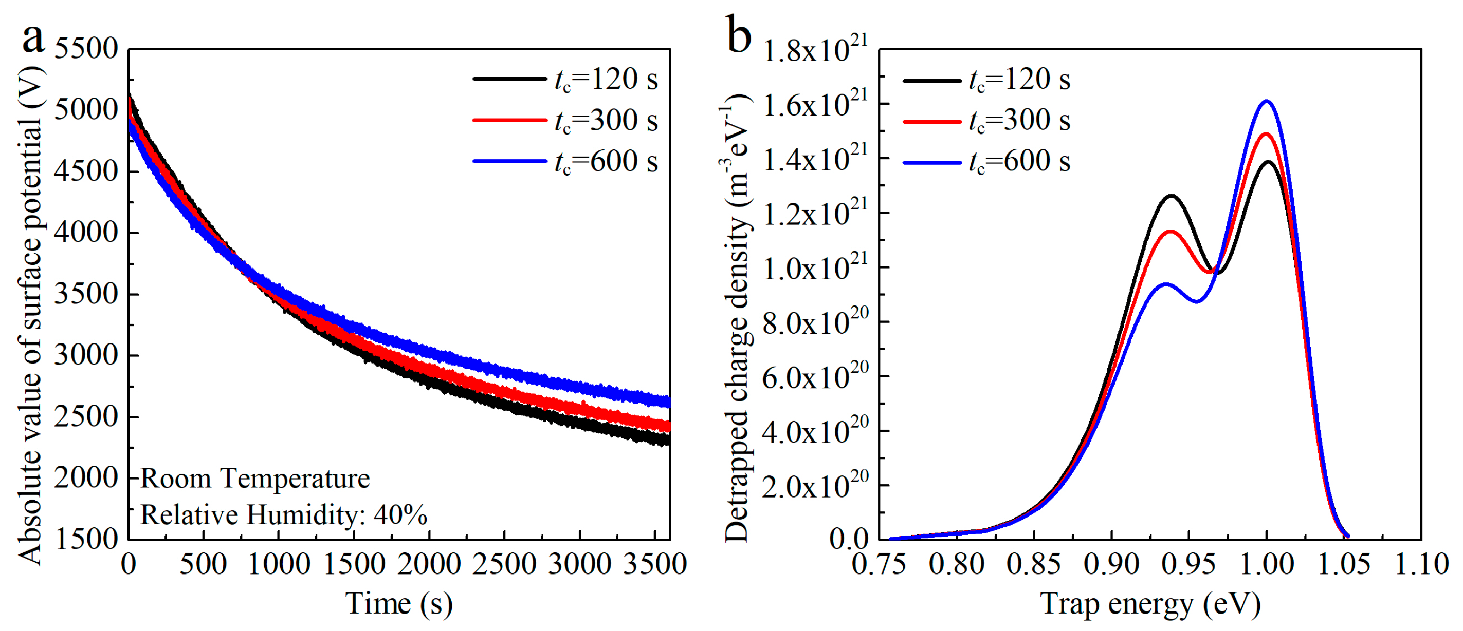 Applsci 09 04253 g008
