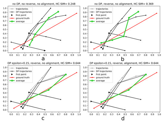 Applsci 09 04255 g0a2 550