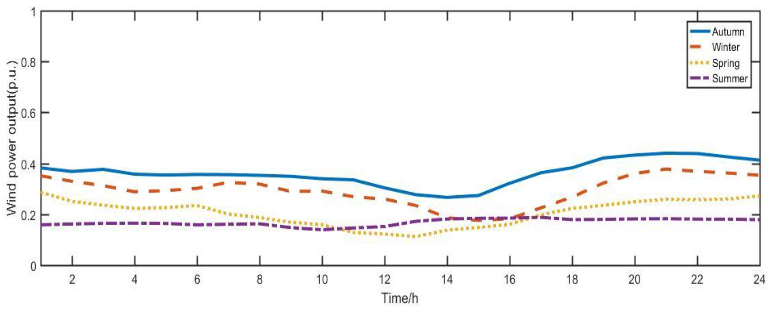 Applsci 09 04262 g002 Applsci 09 04262 g002