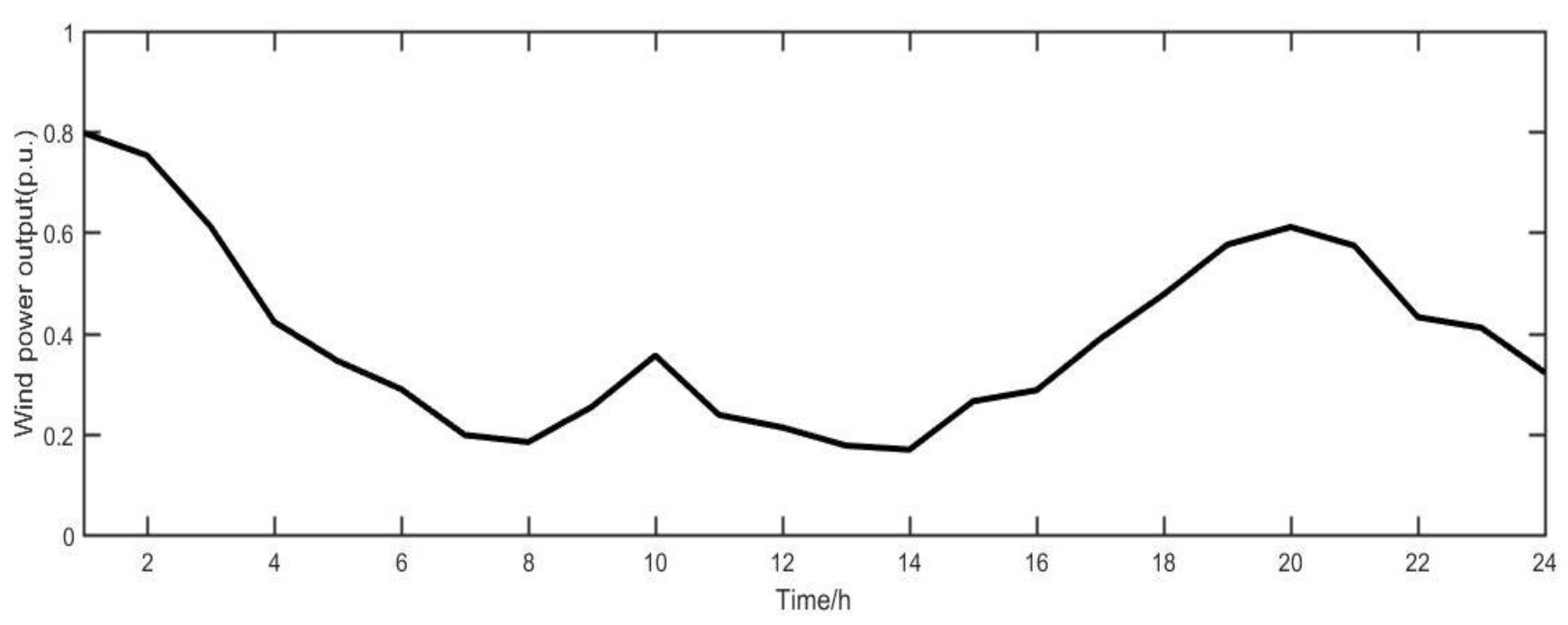Applsci 09 04262 g004 Applsci 09 04262 g004