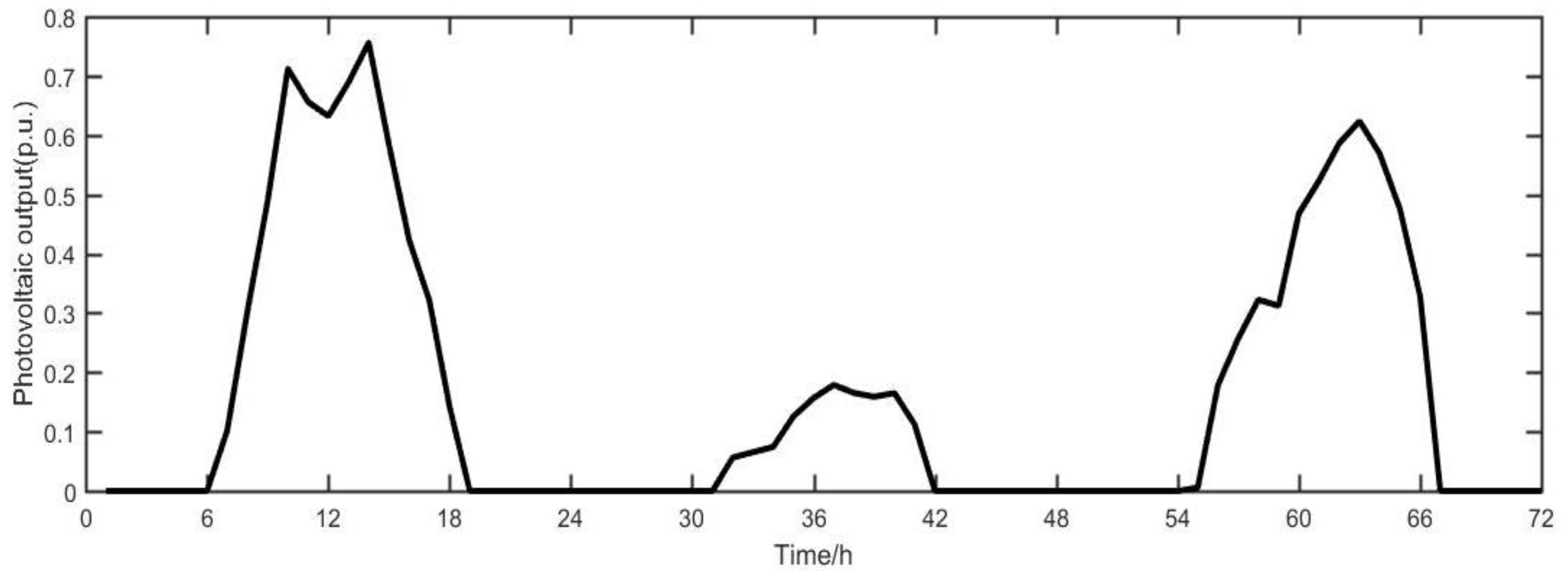 Applsci 09 04262 g007 Applsci 09 04262 g007