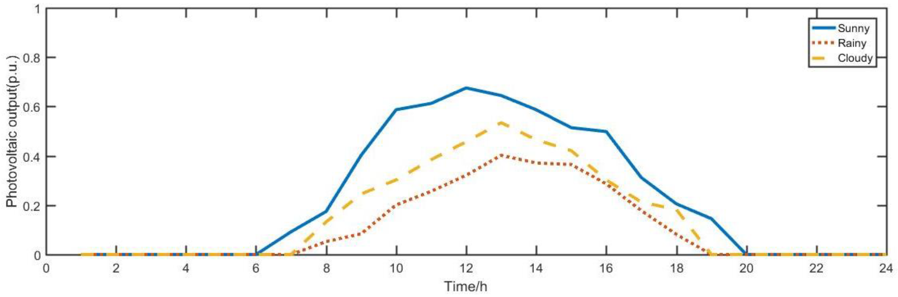 Applsci 09 04262 g014 Applsci 09 04262 g014