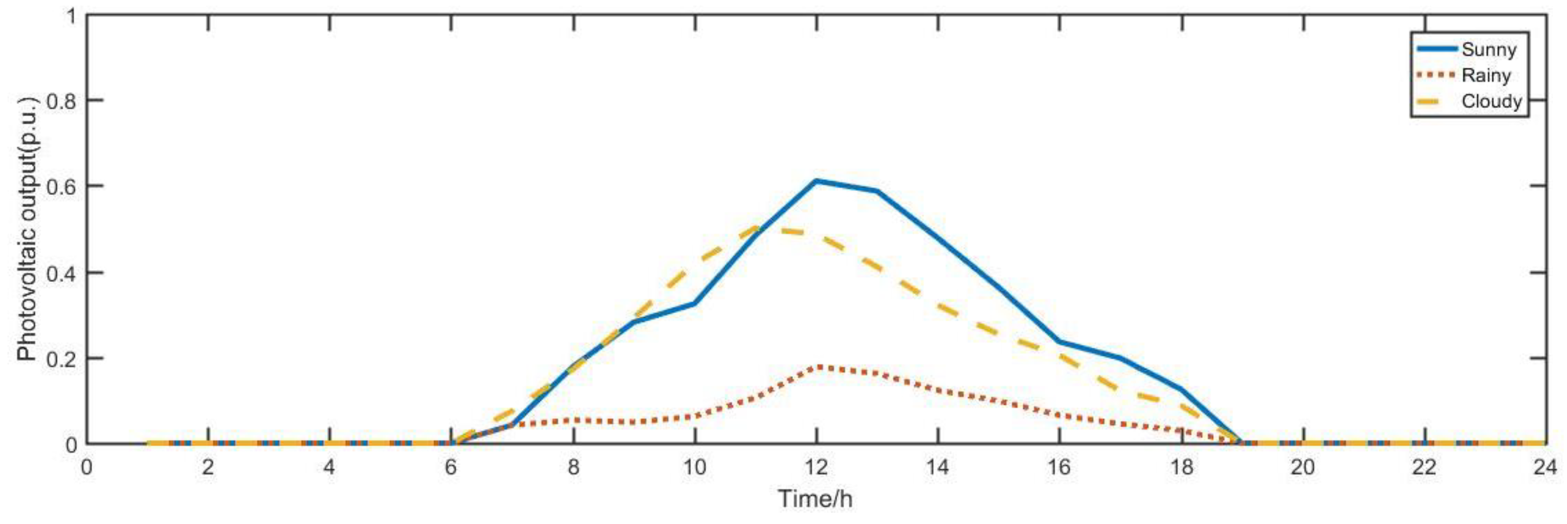 Applsci 09 04262 g016 Applsci 09 04262 g016