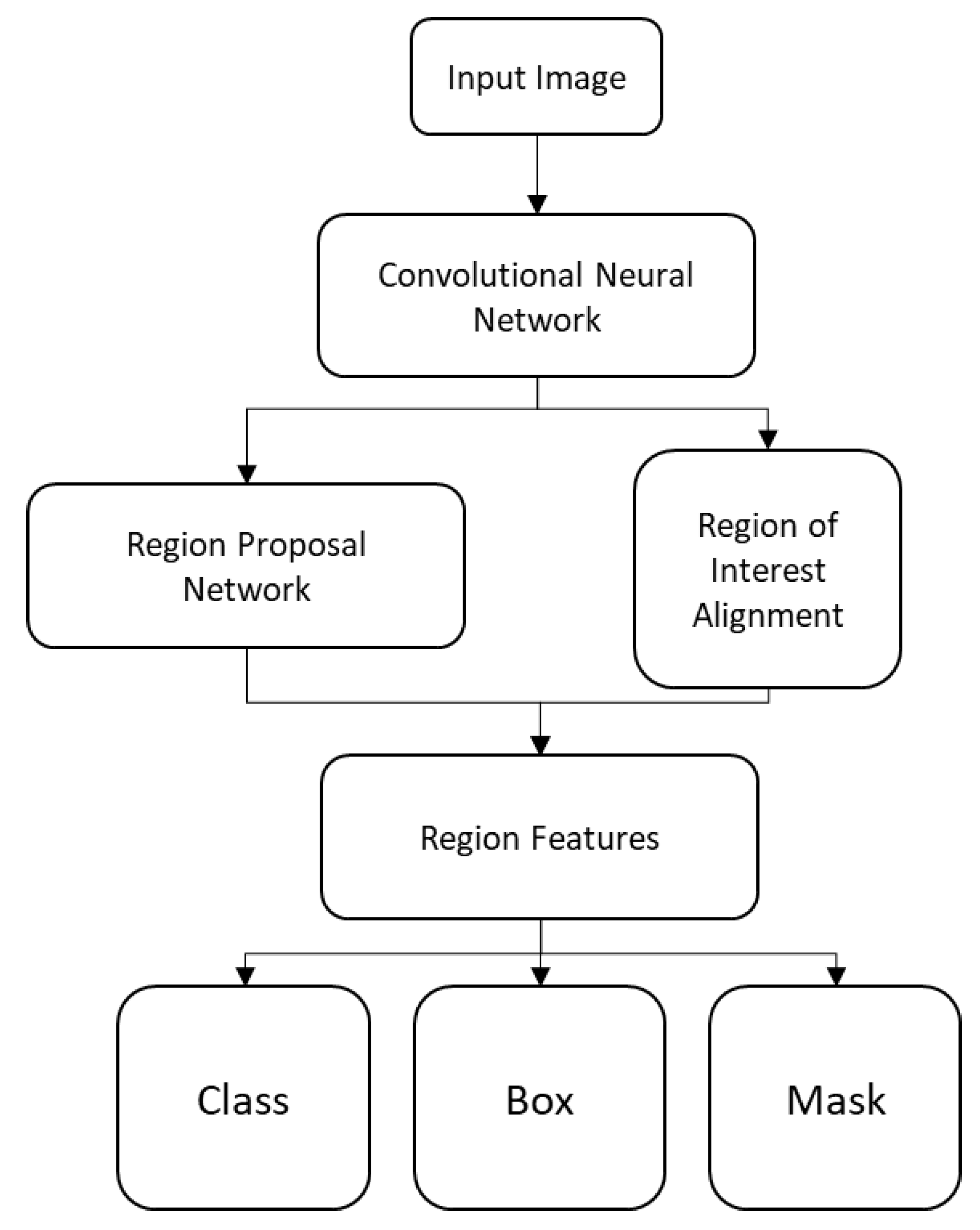 Applsci 09 04266 g006