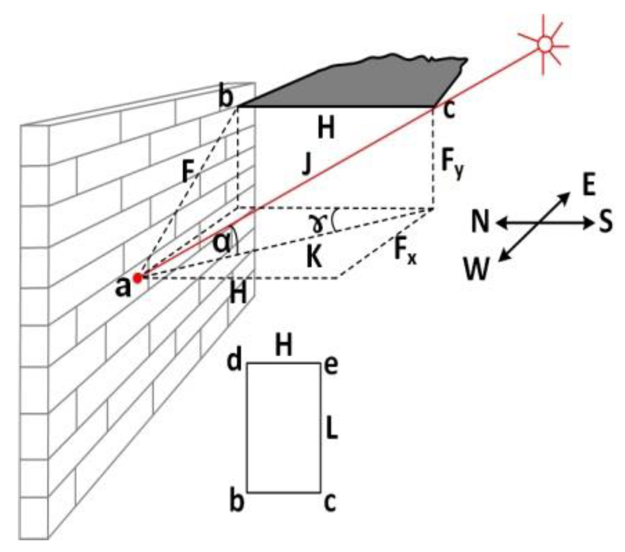 Applsci 09 04280 g004