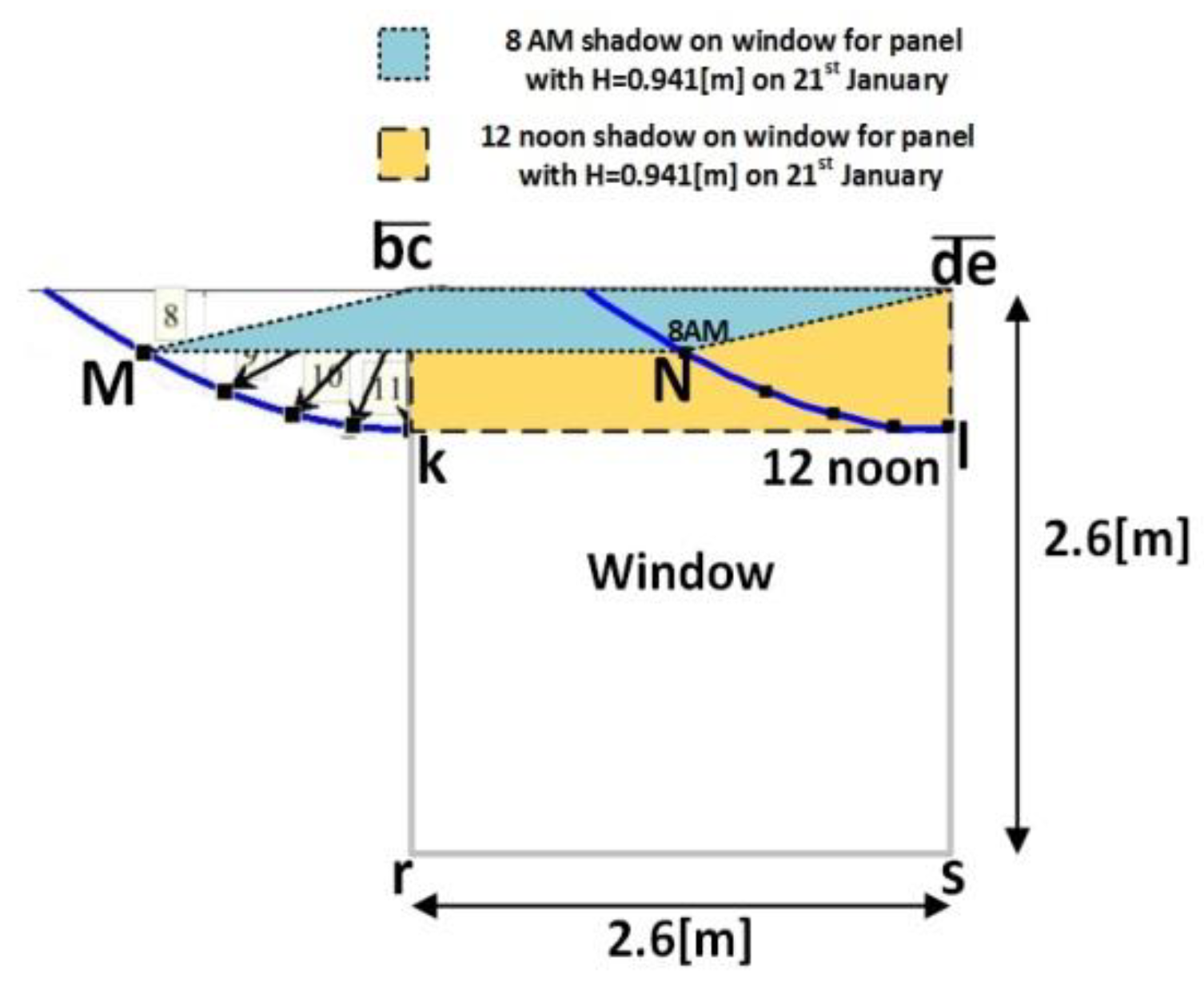 Applsci 09 04280 g005