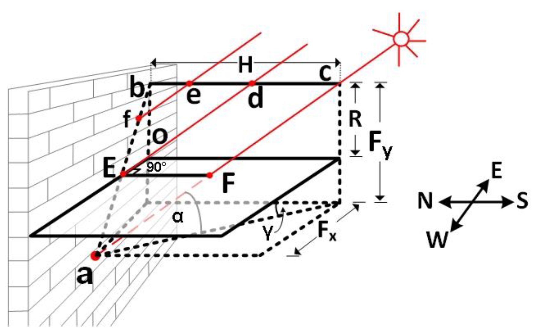 Applsci 09 04280 g007