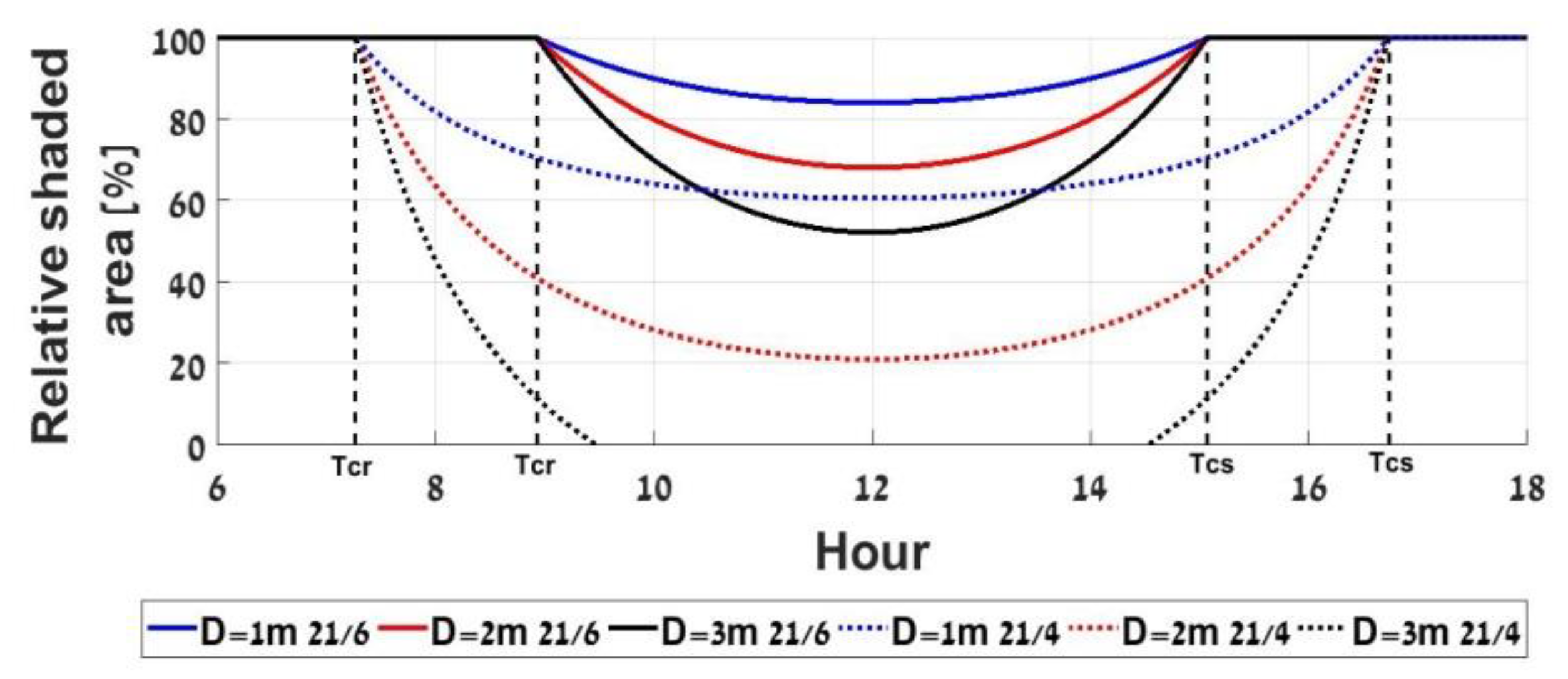 Applsci 09 04280 g012