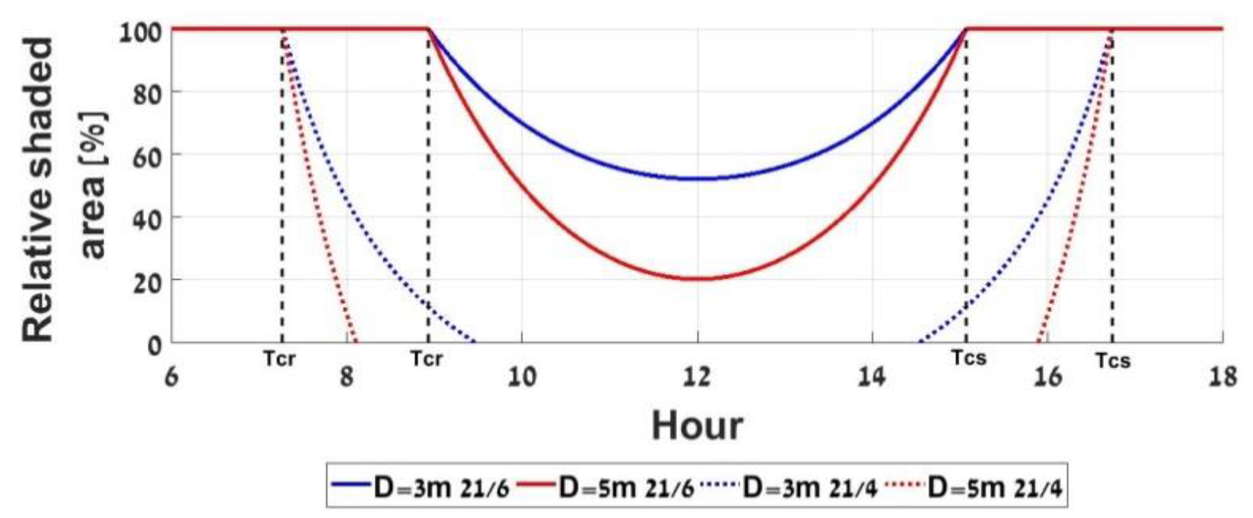 Applsci 09 04280 g013