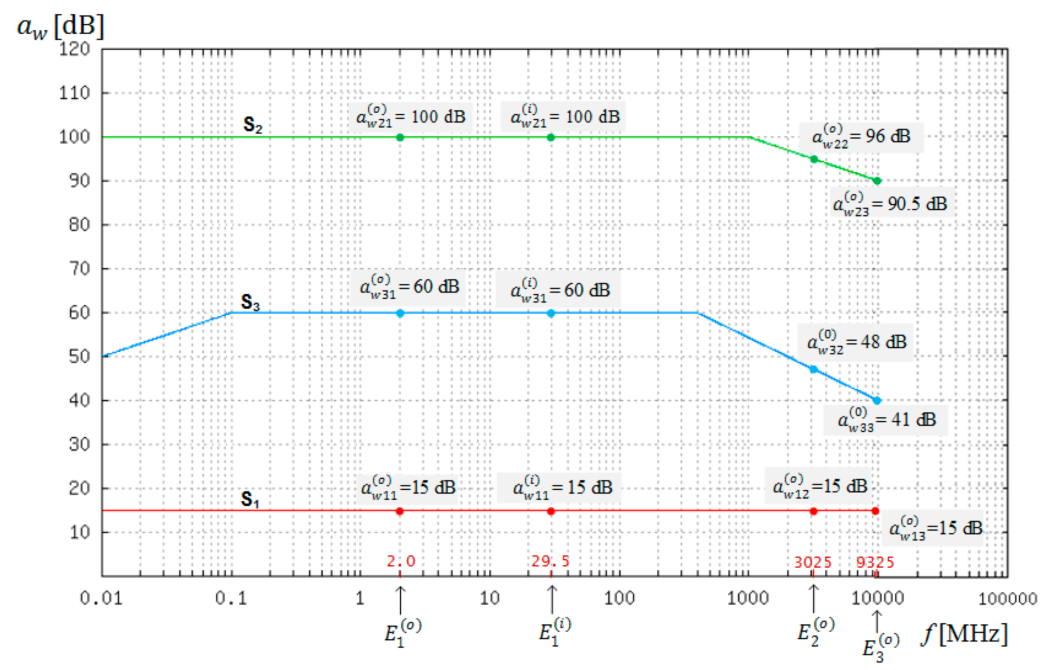 Applsci 09 04293 g004