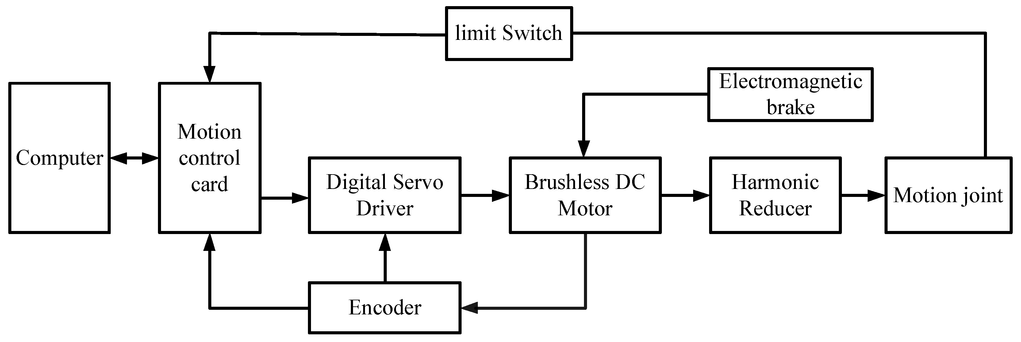 Applsci 09 04294 g010