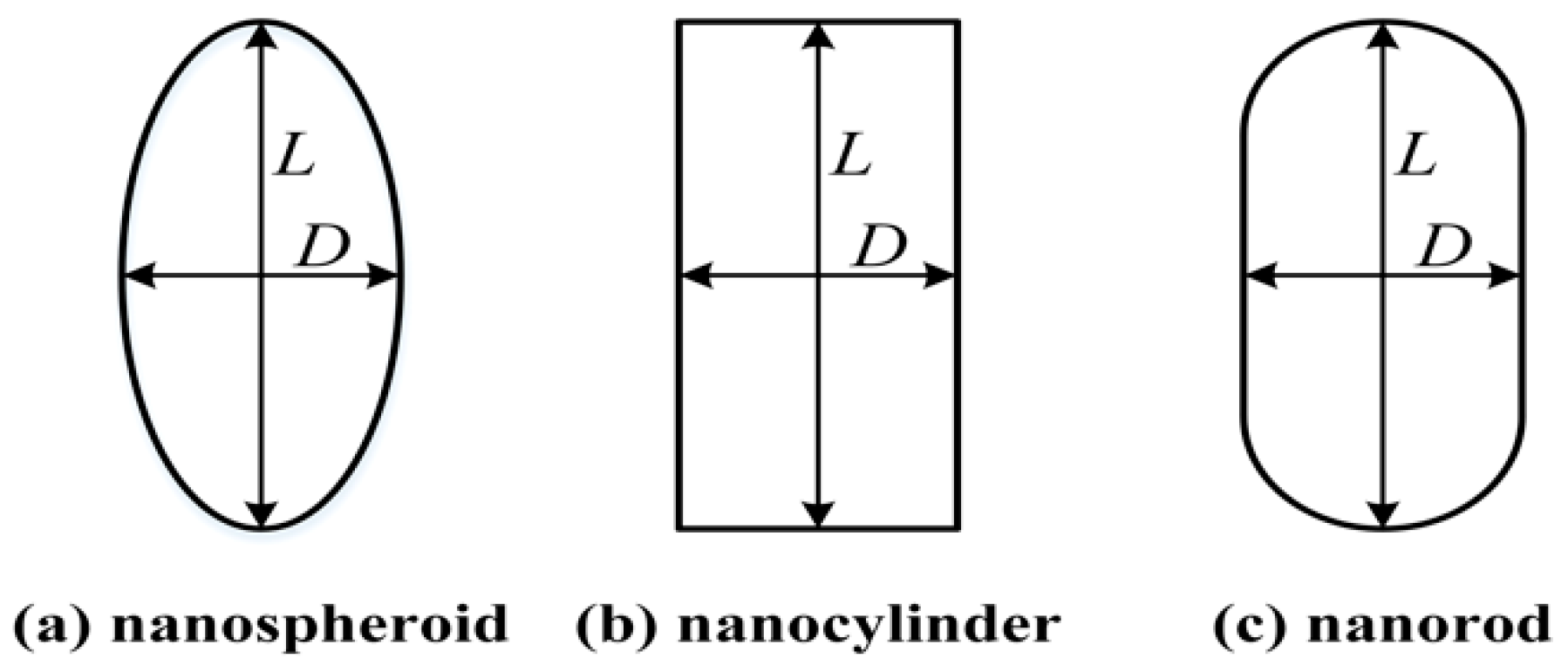 Applsci 09 04300 g001
