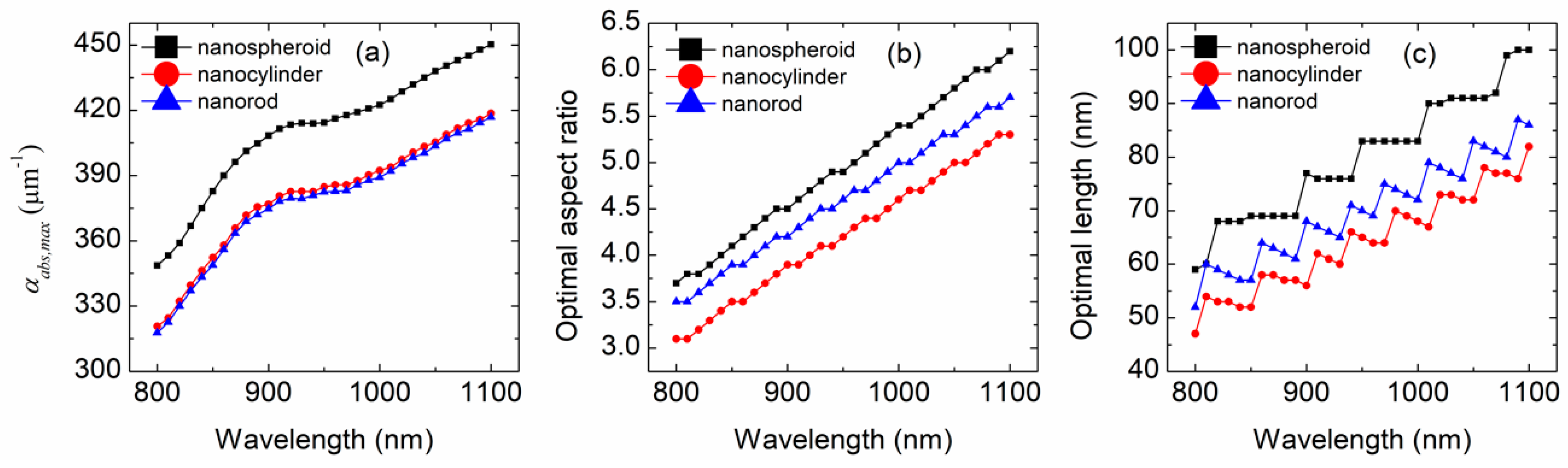 Applsci 09 04300 g003