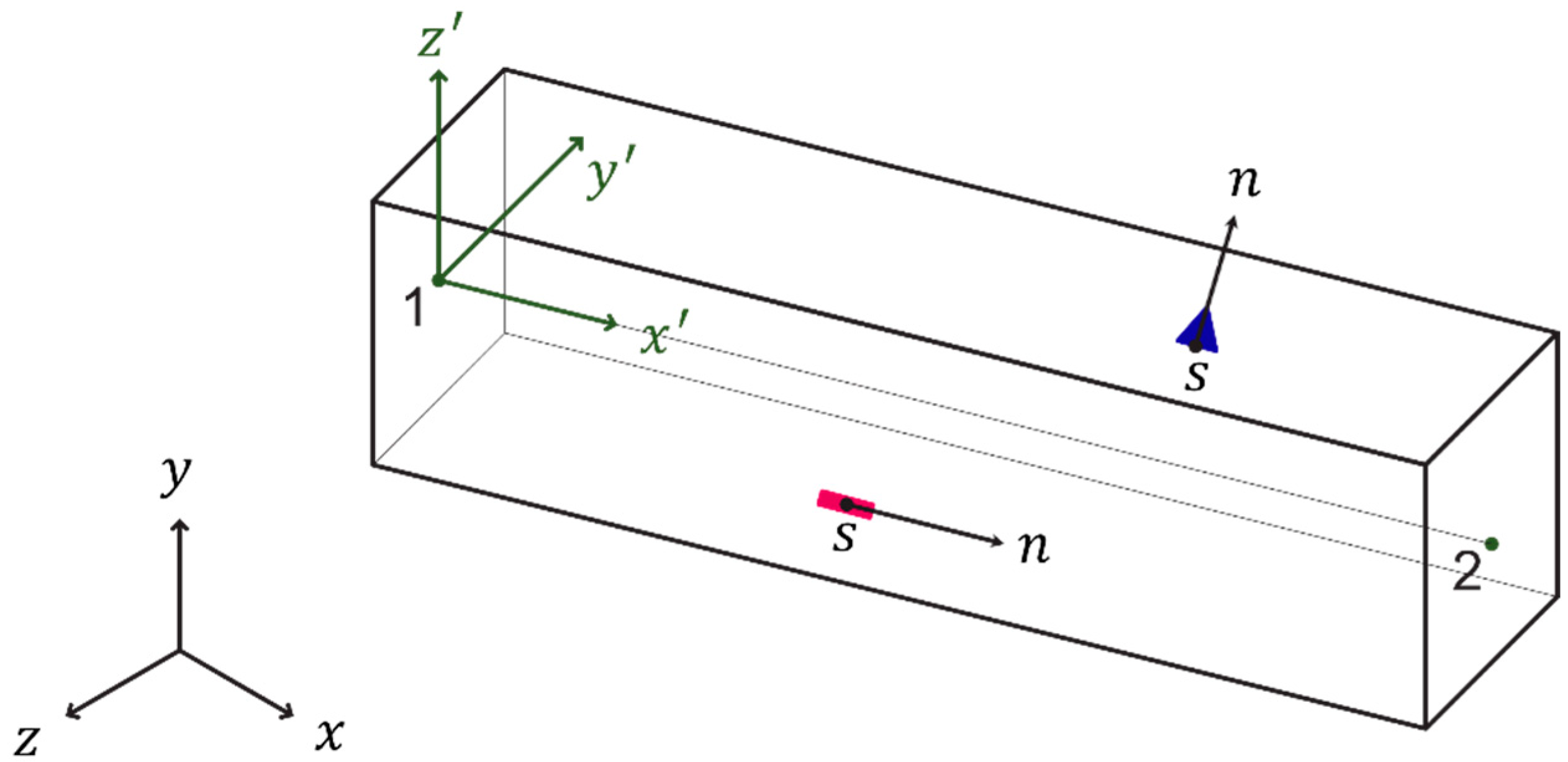 Applsci 09 04309 g002