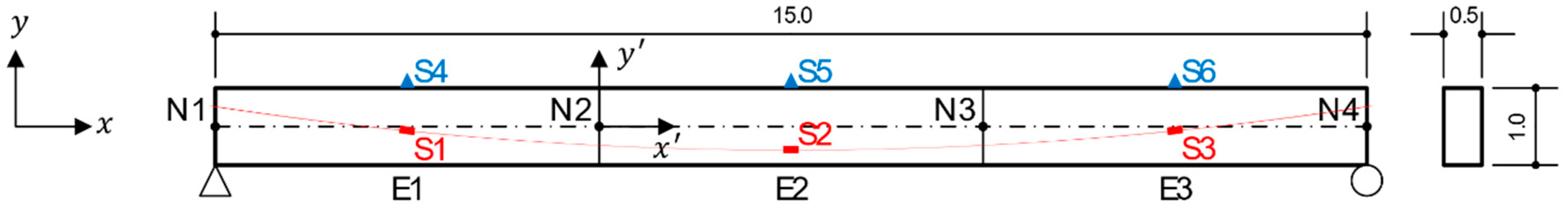 Applsci 09 04309 g003