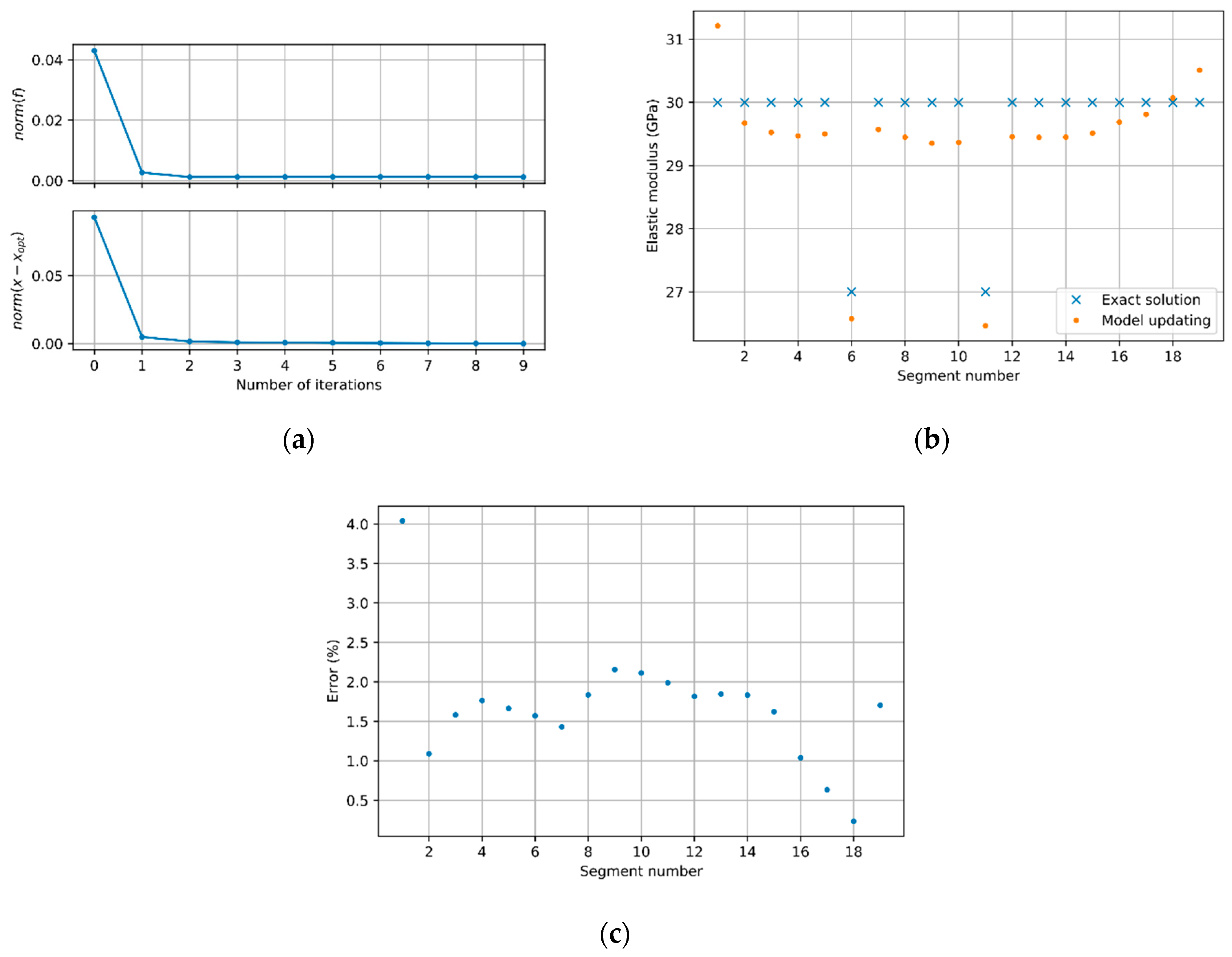 Applsci 09 04309 g007