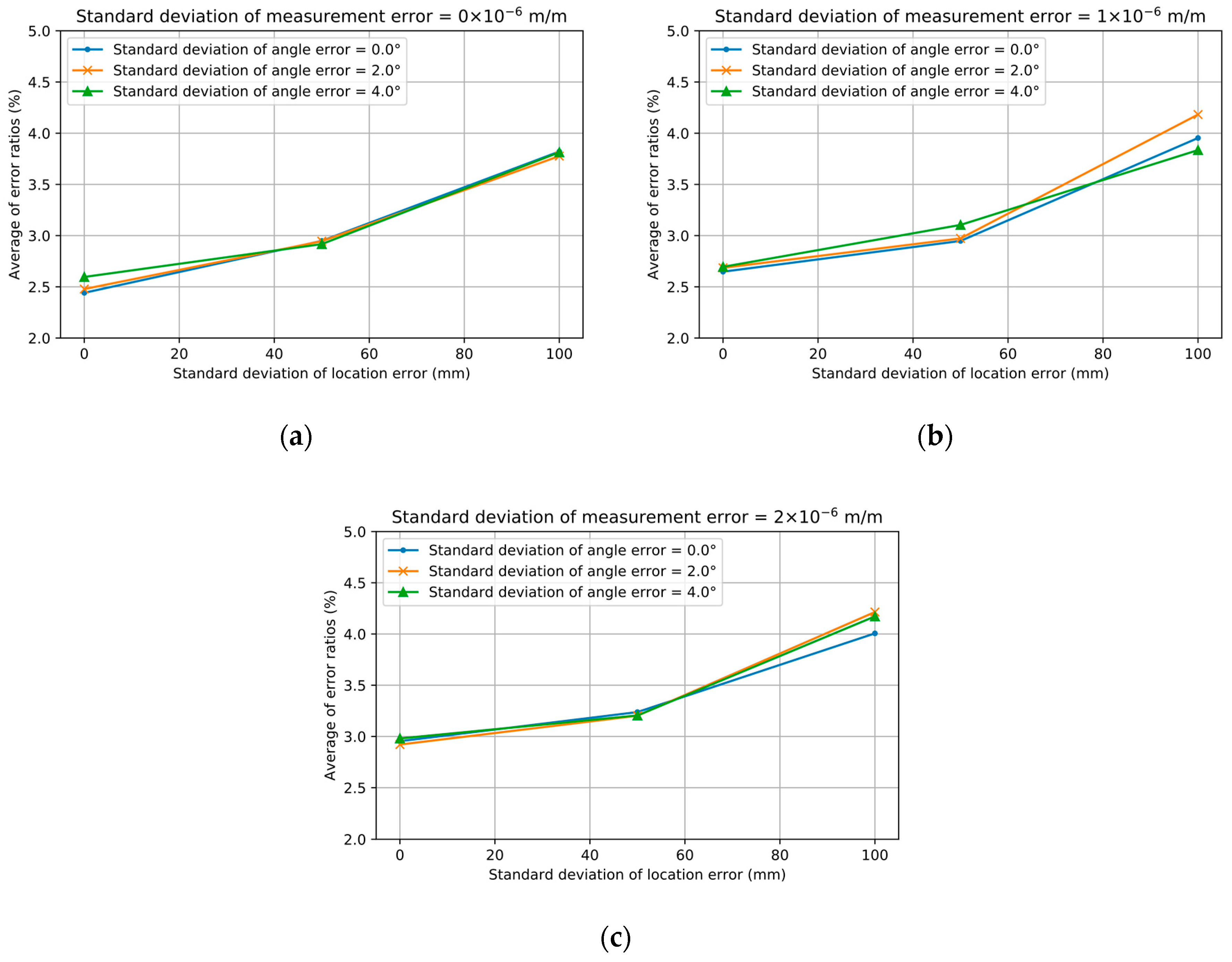 Applsci 09 04309 g008