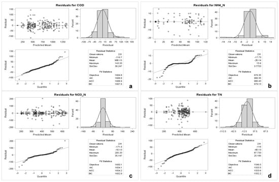 Applsci 09 04310 g0a1