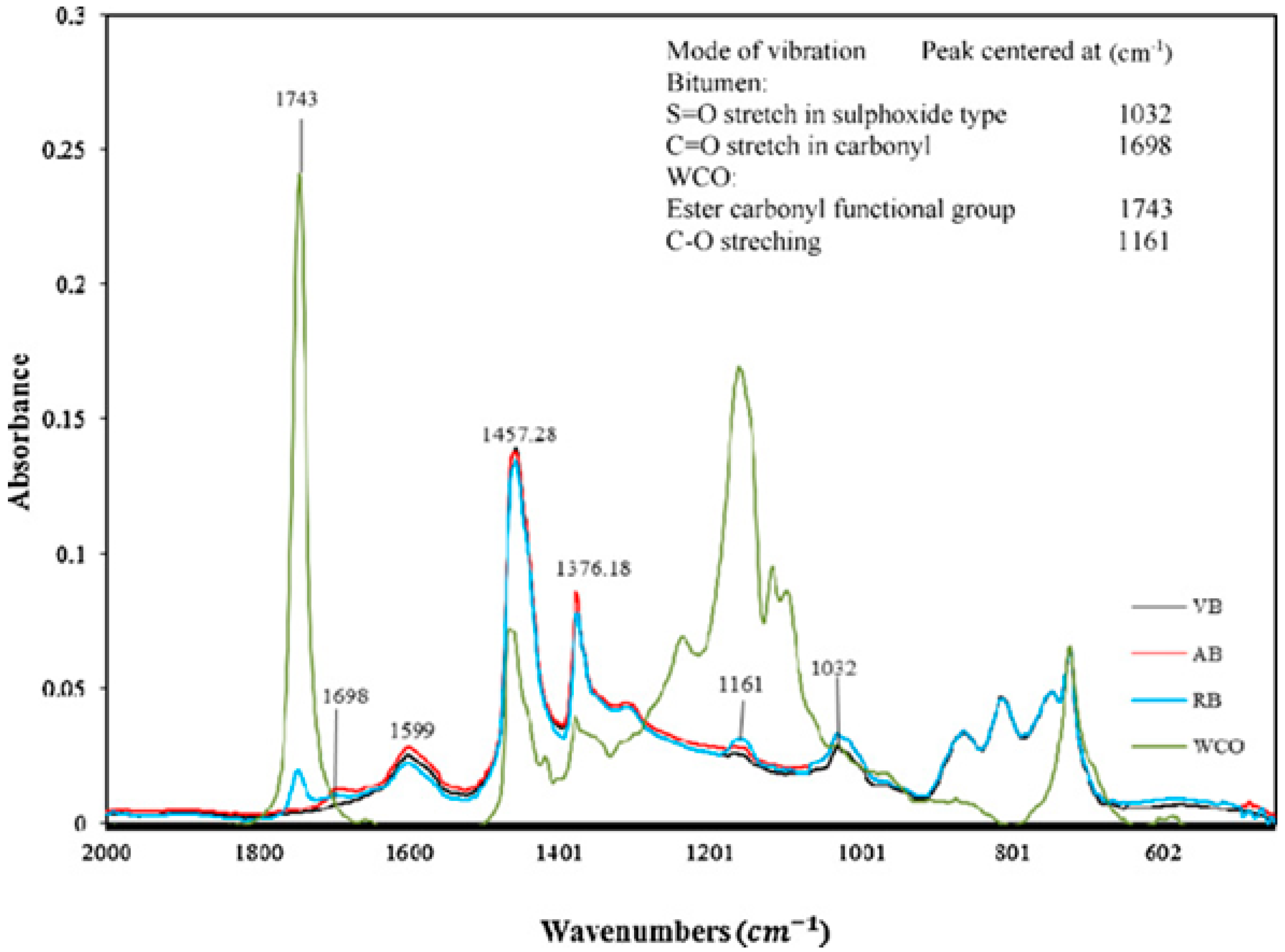 Applsci 09 04316 g003