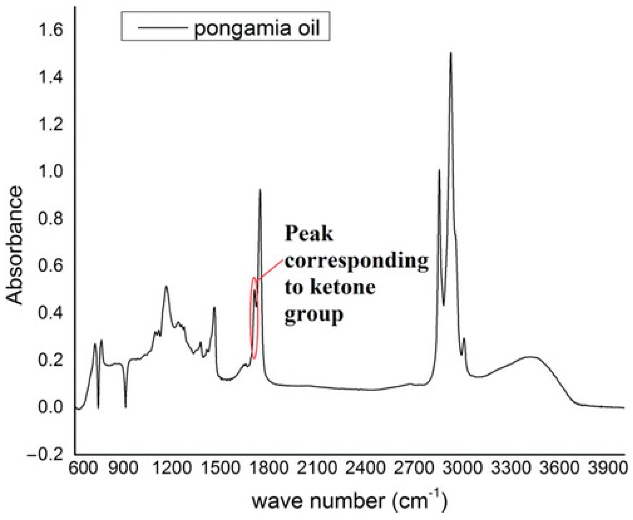 Applsci 09 04316 g004