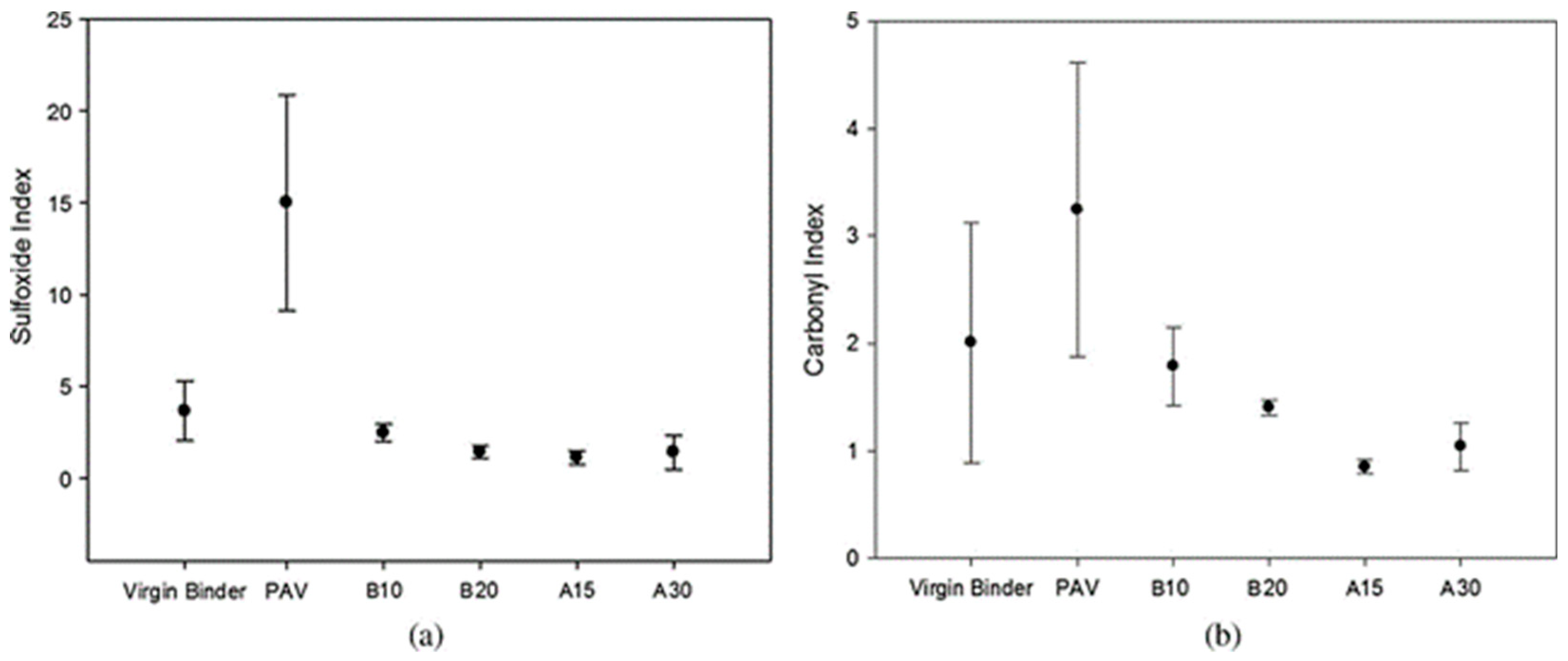 Applsci 09 04316 g014